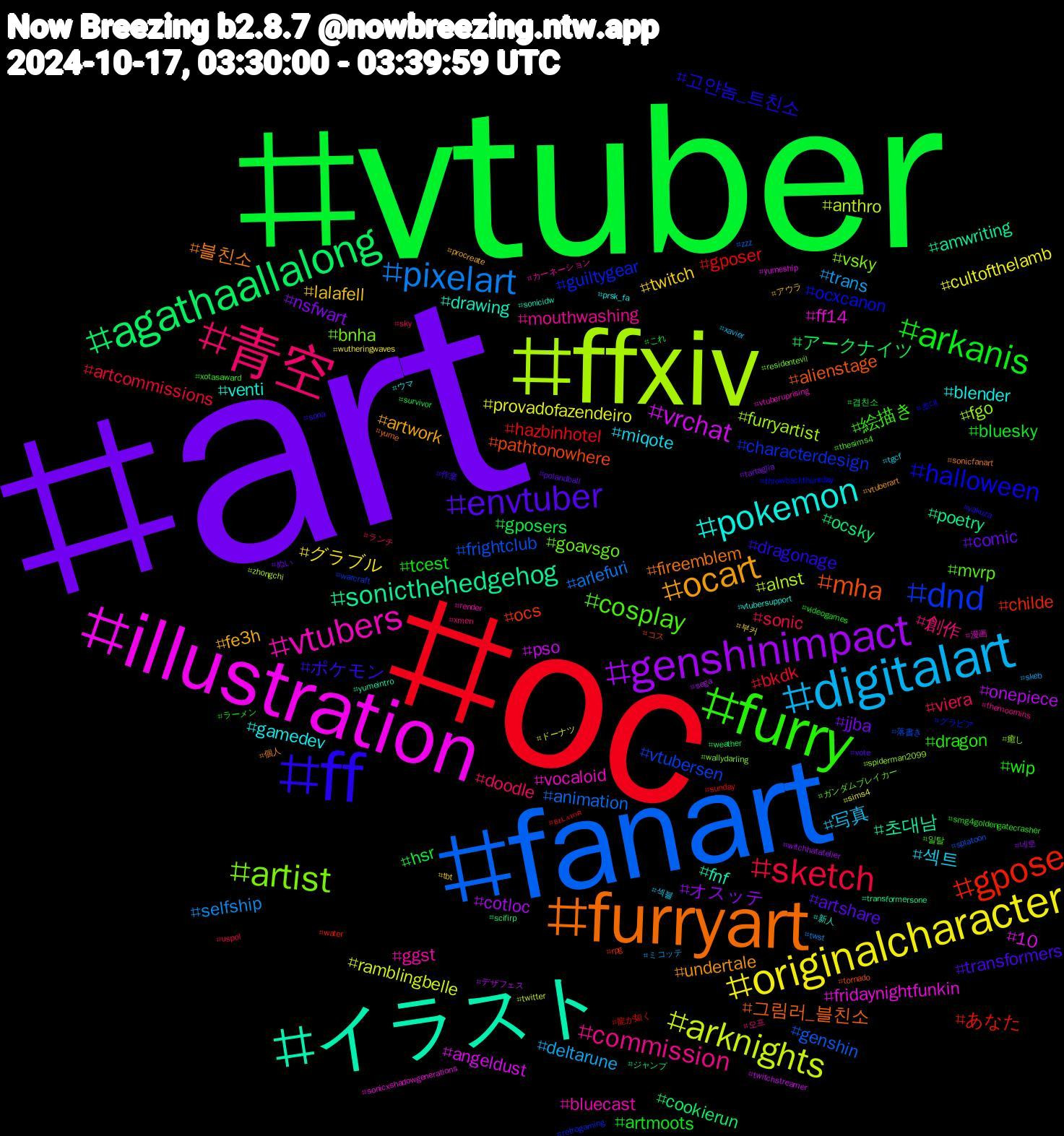 Hashtag Cloud; its hashtagged words/phrases (sorted by weighted frequency, descending):  art, vtuber, oc, fanart, ffxiv, illustration, イラスト, furryart, ff, furry, 青空, digitalart, originalcharacter, genshinimpact, agathaallalong, gpose, dnd, artist, vtubers, pokemon, ocart, envtuber, arkanis, sketch, pixelart, arknights, vrchat, sonicthehedgehog, mha, halloween, cosplay, commission, 섹트, twitch, nsfwart, gposers, gposer, frightclub, fgo, ff14, drawing, 블친소, ポケモン, wip, viera, trans, provadofazendeiro, onepiece, ocsky, ocs, guiltygear, goavsgo, ggst, gamedev, fe3h, comic, bluesky, bkdk, animation, alnst, 10, 초대남, 그림러_블친소, 고얀놈_트친소, 絵描き, 創作, 写真, グラブル, オスッテ, アークナイツ, あなた, vtubersen, vsky, vocaloid, venti, undertale, transformers, tcest, sonic, selfship, ramblingbelle, pso, poetry, pathtonowhere, ocxcanon, mvrp, mouthwashing, miqote, lalafell, jjba, hsr, hazbinhotel, genshin, furryartist, fridaynightfunkin, fnf, fireemblem, dragonage, dragon, doodle, deltarune, cultofthelamb, cotloc, cookierun, childe, characterdesign, bnha, bluecast, blender, artwork, artshare, artmoots, artcommissions, arlefuri, anthro, angeldust, amwriting, alienstage, 초대, 일탈, 오프, 섹블, 부커, 네토, 겹친소, 龍が如く, 落書き, 癒し, 漫画, 新人, 個人, 作業, ラーメン, ランチ, ミコッテ, ドーナツ, デザフェス, ジャンプ, コス, グラビア, ガンダムブレイカー, カーネーション, ウマ, アウラ, ぬい, これ, ʙᴇʟᴀᴛᴏʀ, zzz, zhongchi, yumeship, yumeintro, yume, yakuza, xotasaward, xmen, xavier, wutheringwaves, witchhatatelier, weather, water, warcraft, wallydarling, vtuberuprising, vtubersupport, vtuberart, vote, videogames, uspol, twst, twitter, twitchstreamer, transformersone, tornado, throwbackthursday, thesims4, themoomins, tgcf, tbt, tartaglia, survivor, sunday, splatoon, spiderman2099, sonicxshadowgenerations, sonicidw, sonicfanart, sona, smg4goldengatecrasher, sky, skeb, sims4, sega, scifirp, rpg, retrogaming, residentevil, render, prsk_fa, procreate, polandball