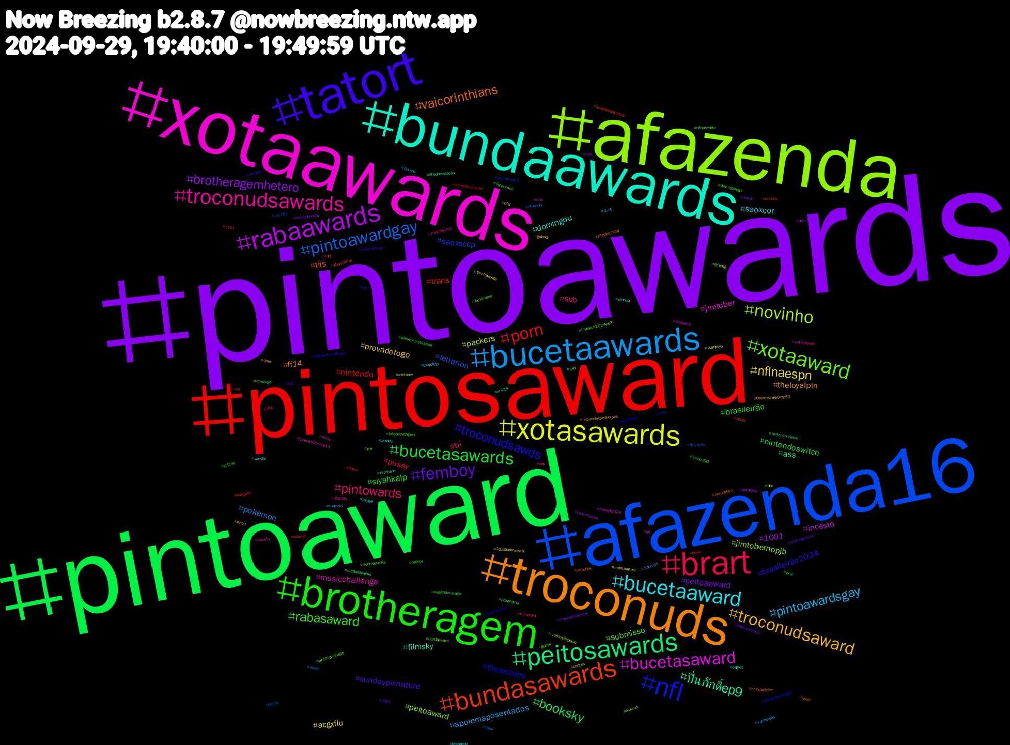 Hashtag Cloud; its hashtagged words/phrases (sorted by weighted frequency, descending):  pintoawards, pintoaward, pintosaward, afazenda16, afazenda, xotaawards, bundaawards, troconuds, tatort, brotheragem, brart, bucetaawards, xotasawards, rabaawards, peitosawards, bundasawards, nfl, xotaaward, troconudsawards, bucetaaward, troconudsaward, femboy, bucetasawards, porn, pintoawardgay, novinho, bucetasaward, ปิ่นภักดิ์ep9, vaicorinthians, troconudsawds, rabasaward, pintowards, pintoawardsgay, nflnaespn, brotheragemhetero, booksky, trans, saoxsccp, peitoaward, musicchallenge, domingou, theloyalpin, sundaypixnature, siyahkalp, pussy, pokemon, packers, incesto, ass, tits, thearchers, submisso, sub, saoxcor, provadefogo, peitosaward, nintendoswitch, nintendo, lebanon, jimtobernopjb, jimtober, filmsky, ff14, brasileirão2024, brasileirão, bi, apoiemaposentados, acgxflu, 1001, österreich, zelda, zb1, yiff, xotasaward, wordle, wnba, wildflowerhour, weekmformusic, wangyibo, vtuberbr, vamosãopaulo, usa, twitchstreamer, twitchde, troconude, tokyorevengers, thewildrobot, texans, tbrchallenge, sundaybunday, subtwt, subsky, sts70s, skol, sissy, siririca, silentsunday, rpg, redsox, rays, rabawards, puyopuyo, pornogay, podolatria, playstation, pintosawardsgay, pintosawardgay, pes, paypal, otd, originalcharacter, oral, ocart, nzpol, nsfwart, nrwahl2024, nrw24, nossasériec, nintendobrasil, nflnaredetv, mutualaid, musicsky, montmartre, mlb, minvsgb, lulapazedignidade, lovesickep3, lovesick2024ep3, lovenextdoorep14, lesbian, legionofsuperheroes, laliga, kleinekunstklasse, kinderbuchautor, israel, inktober, info, ilhadatentação, horadofaro, halloween, gpose, gozada, gopackgo, goloud, furrytf, fucktrump, fnf, ffxivnsfw, fetiche, elf, eagles, draw, dotado, domingolegal, deles, coverart, contos, commission, cidadededeus, chubby, cats, bundaaward, buceta, brunardo, boulosprefeitosp50, boulosprefeito, boulos50, bnwo, bdsm, bbc, australia, artshare, anal, alphabetchallenge, acerteoucaia, abdl, 476, 20albumcovers