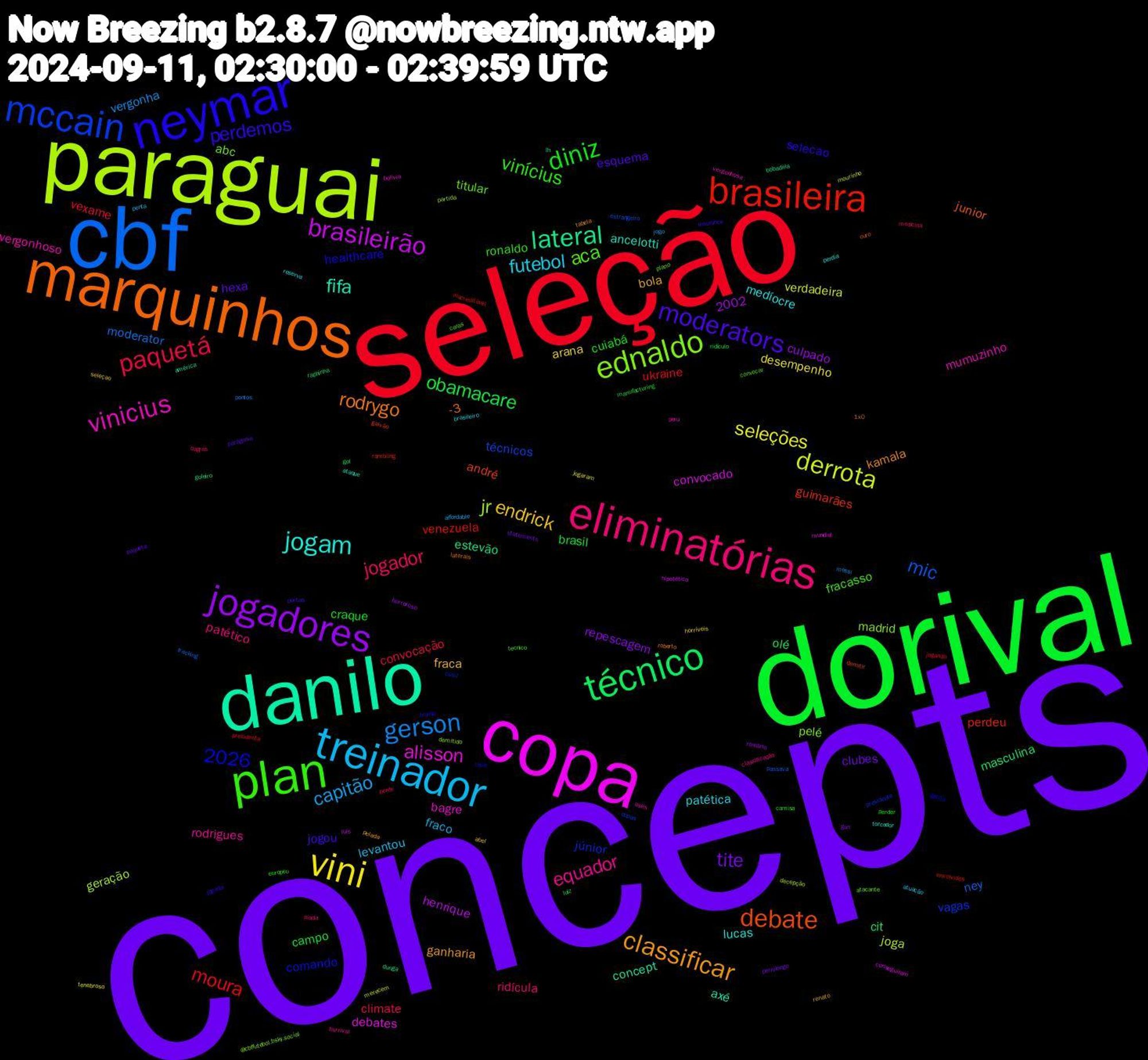 Word Cloud; its top words (sorted by weighted frequency, descending):  concepts, dorival, seleção, cbf, paraguai, copa, danilo, marquinhos, neymar, plan, eliminatórias, treinador, vini, jogadores, técnico, brasileira, mccain, ednaldo, vinicius, jogam, classificar, moderators, diniz, paquetá, gerson, derrota, brasileirão, lateral, debate, aca, equador, futebol, endrick, tite, obamacare, moura, mic, jr, alisson, fifa, rodrygo, perdemos, vinícius, jogador, capitão, seleções, 2026, masculina, guimarães, júnior, abc, vergonhoso, medíocre, bola, hexa, campo, vexame, moderator, joga, convocado, concept, junior, healthcare, fracasso, patético, levantou, arana, repescagem, olé, 2002, venezuela, técnicos, madrid, bagre, ancelotti, kamala, jogou, cuiabá, climate, vergonha, verdadeira, henrique, estevão, andré, comando, titular, rodrigues, patética, fraca, clubes, brasil, ukraine, ney, geração, debates, axé, -3, selecao, ronaldo, ridícula, fraco, desempenho, culpado, cit, perdeu, vagas, pelé, mumuzinho, lucas, ganharia, esquema, craque, convocação, pontos, mourinho, hipotético, bobadilla, ouro, gatito, convocar, classificação, atuação, seleçao, pernilongo, luiz, inacreditável, estrangeiro, demitido, bolívia, ataque, roberto, insurance, camisa, medicina, jogo, jogaram, horroroso, goleiro, galvão, cusil, atacante, asks, reserva, renato, paqueta, manufacturing, jogando, fracking, decepção, conseguiram, américa, 1x0, trump, tecnico, piada, penta, horríveis, gun, gol, envolvidos, copas, @cbffutebol.bsky.social, vergonhosa, torcedor, tabela, portas, perder, perde, messi, merecem, luis, dunga, demitir, chile, caras, burrival, brasileiro, abel, statements, ridículo, presidenta, passava, partida, mundial, lh, laterais, jogada, europeu, bagres, affordable, tenebroso, romário, raphinha, rambling, presidente, plano, peru, perdia, pelada, paraguaia