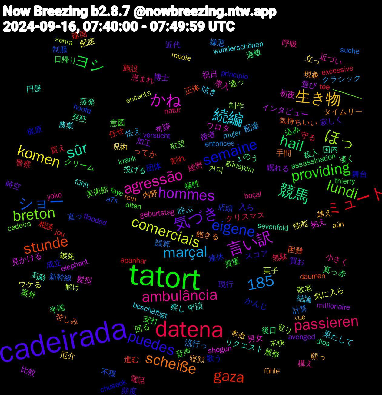 Word Cloud; its top words (sorted by weighted frequency, descending):  cadeirada, tatort, datena, comerciais, 1,185, 言い訳, 競馬, stunde, semaine, lundi, ambulância, 続編, 生き物, 気づき, ヨシ, ミュート, ショー, ほっ, かね, sûr, scheiße, puedes, providing, passieren, marçal, komen, hommes, hail, gaza, eigene, breton, agressão, 願っ, 近代, 込み, 警察, 誤算, 菓子, 祝日, 発狂, 気持ちいい, 梶原, 案外, 小さく, 呼ぶ, 呪術, 加工, 凄く, 任せ, 不穏, 不快, ワロタ, リクエスト, タイムリー, スコア, クリーム, クリスマス, クラシック, ウケる, インタビュー, のう, ってか, かんじ, ━━━━, yoko, wunderschönen, vue, versucht, thierry, tee, suche, sonra, shogun, sevenfold, rein, principio, olten, natur, mujer, mooie, millionaire, krank, jou, hoofd, günaydın, geburtstag, fühlt, fühle, flooded, faye, excessive, entonces, encanta, elephant, dios, daumen, chuseok, cadeira, boçal, beschäftigt, aún, avenged, assassination, apanhar, a7x, 커피, 髪型, 高齢, 飽きる, 頻度, 音声, 電話, 配達, 配慮, 選び, 過敏, 進む, 連休, 通っ, 近づい, 農業, 越え, 買お, 貴重, 貰え, 計算, 解け, 見かける, 蒸発, 苦しみ, 舞台, 美術館, 綾野, 結論, 立っ, 眠れる, 真っ赤, 相談, 直っ, 登り, 男女, 申請, 現象, 現行, 犠牲, 無駄, 流行っ, 気に入ら, 比較, 殺人, 正体, 歌う, 欲望, 構え, 果たして, 本命, 時空, 日帰り, 施設, 新幹線, 敬老, 抱え, 投げる, 手間, 成立, 意図, 恵まれ, 怯え, 性能, 後者, 後日, 建国, 店頭, 履修, 導入, 察し, 寝顔, 寂しく, 安打, 守る, 嫌悪, 嫉妬, 奇跡, 国内, 困難, 団体, 回る, 呼吸, 呟き, 厄介, 博士, 半端, 割れ, 制服, 制作, 初夜, 円盤, 内野, 入ら, 使わ