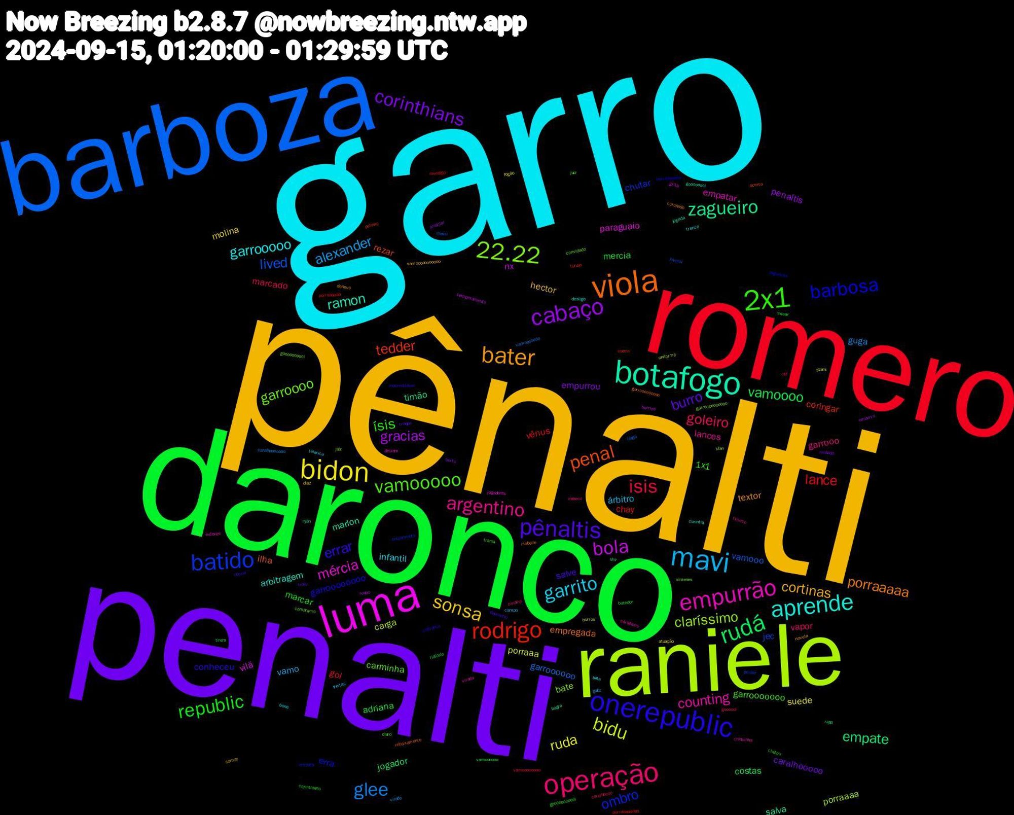 Word Cloud; its top words (sorted by weighted frequency, descending):  garro, pênalti, penalti, daronco, romero, barboza, raniele, luma, botafogo, viola, onerepublic, 2x1, operação, mavi, bidon, cabaço, rudá, rodrigo, batido, 22.22, empurrão, aprende, bater, pênaltis, republic, isis, glee, bidu, bola, zagueiro, penal, barbosa, vamooooo, argentino, garrito, sonsa, corinthians, vamoooo, lance, lived, claríssimo, mércia, ramon, porraaaaa, errar, ísis, goleiro, alexander, ruda, gracias, empate, tedder, ombro, garroooo, counting, garrooooo, cortinas, burro, mercia, gol, garroooooo, carga, vilã, salva, ilha, garroooooooo, garrooooooo, garrooo, árbitro, molina, empurrou, costas, chay, jec, bate, empatar, arbitragem, textor, salve, marcar, marcado, guga, porraaa, nx, timão, rezar, erra, carminha, lances, infantil, hector, caralhooooo, adriana, vênus, vamooo, porraaaa, paraguaio, marlon, empregada, conheceu, 1x1, vapor, vamo, suede, penaltis, jogador, coringar, chutar, ximenes, virada, tranco, novela, craque, batedor, vamoooooooo, vamooooooo, uniforme, temperamento, ryan, rebaixamento, porraaaaaaa, juiz, imbecil, freitas, diaz, berta, vamoooooo, mendigo, juvenil, garroooooooooo, deixem, curintia, coronado, cobrar, chutou, caralhoooo, virado, stars, roubo, rapa, pulinho, empata, compramo, caralhooo, bata, vamooooooooooo, traiu, swear, porraaaaaa, larga, klan, grita, goooooool, garrooooooooo, cobrança, claro, caralho, campo, atuação, analisar, tirem, tarzan, perder, goooooooool, esteves, desligo, denovo, deixarem, corinthiano, cbf, caralhooooooo, burros, burrice, bagre, acerta, zagueiros, trama, timeco, talarica, somar, roubado, ridículo, porraaaaaaaa, messi, juíz, jogadores, jogada, isabelle, inacreditável, gooooooooool, goooool, gabz, fogão, empurra, dnv, cueca, cruzamento, convidado, chiquinha, bone