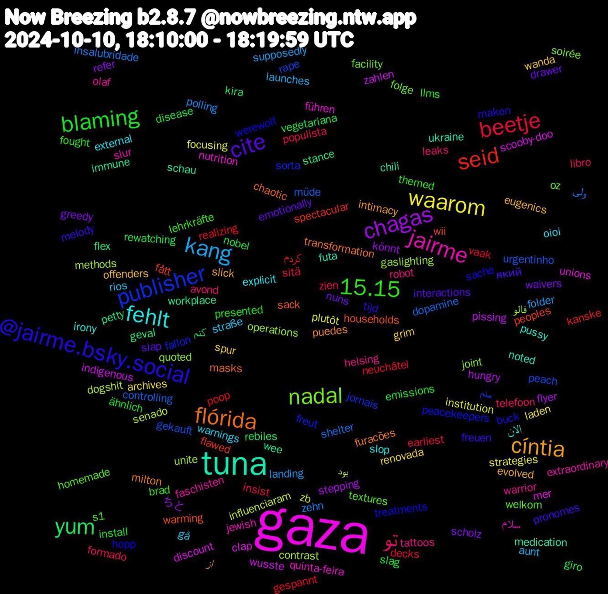 Word Cloud; its top words (sorted by weighted frequency, descending):  gaza, tuna, flórida, @jairme.bsky.social, 15.15, تو, kang, waarom, chagas, yum, seid, publisher, nadal, jairme, fehlt, cíntia, cite, blaming, beetje, ولی, بود, wusste, wee, warming, treatments, textures, tattoos, straße, spur, scholz, rewatching, poop, peach, operations, nutrition, noted, milton, melody, llms, libro, landing, institution, hungry, geval, fått, freut, folge, faschisten, external, eugenics, drawer, disease, decks, controlling, contrast, clap, chili, chaotic, buck, brad, avond, aunt, archives, ちと, کنم, کردم, منم, فالو, سلام, الان, از, який, ähnlich, zien, zehn, zb, zahlen, workplace, wii, werewolf, welkom, warrior, warnings, wanda, waivers, vegetariana, vaak, urgentinho, unite, unions, ukraine, transformation, tijd, themed, telefoon, supposedly, strategies, stepping, stance, spectacular, sorta, soirée, slur, slop, slick, slap, slag, sitä, shelter, senado, scooby-doo, schau, sack, sache, s1, robot, rios, renovada, refer, rebiles, realizing, rape, quoted, quinta-feira, pussy, puedes, pronomes, presented, populista, polling, plutôt, pissing, petty, peoples, peacekeepers, oz, olaf, oioi, offenders, nuns, nobel, neuchâtel, müde, methods, mer, medication, masks, maken, lehrkräfte, leaks, launches, laden, könnt, kira, kanske, jornais, joint, jewish, irony, intimacy, interactions, install, insist, insalubridade, influenciaram, indigenous, immune, households, hopp, homemade, helsing, gå, grim, greedy, giro, gespannt, gekauft, gaslighting, führen, futa, furacões, freuen, fought, formado, folder, focusing, flyer, flex, flawed, fallon, facility, extraordinary, explicit, evolved, emotionally, emissions, earliest, dopamine, dogshit, discount