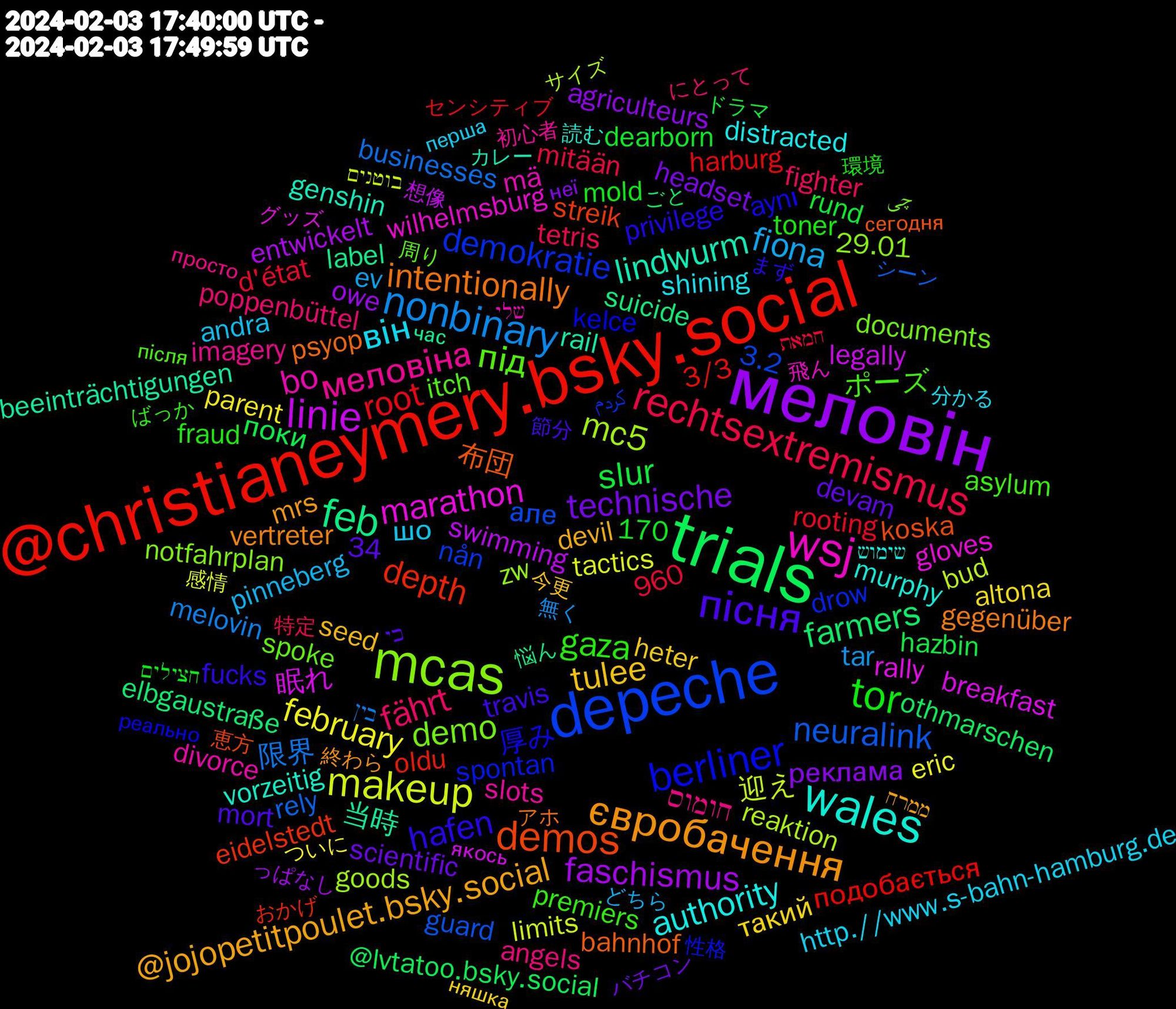 Word Cloud; its top words (sorted by weighted frequency, descending):  меловін, trials, @christianeymery.bsky.social, depeche, mcas, wsj, wales, євробачення, пісня, tor, rechtsextremismus, nonbinary, makeup, linie, feb, demos, berliner, під, меловіна, він, tulee, technische, slur, root, neuralink, mc5, marathon, lindwurm, intentionally, hafen, gaza, fährt, fiona, february, faschismus, farmers, depth, demokratie, demo, bo, authority, @jojopetitpoulet.bsky.social, 限界, 迎え, 眠れ, 当時, 布団, 厚み, ポーズ, חומוס, шо, такий, реклама, поки, подобається, але, zw, wilhelmsburg, vorzeitig, vertreter, travis, toner, tetris, tar, tactics, swimming, suicide, streik, spontan, spoke, slots, shining, seed, scientific, rund, rooting, rely, reaktion, rally, rail, psyop, privilege, premiers, poppenbüttel, pinneberg, parent, owe, othmarschen, oldu, nån, notfahrplan, mä, murphy, mrs, mort, mold, mitään, melovin, limits, legally, label, koska, kelce, itch, imagery, http.//www.s-bahn-hamburg.de, heter, headset, hazbin, harburg, guard, goods, gloves, genshin, gegenüber, fucks, fraud, fighter, ev, eric, entwickelt, elbgaustraße, eidelstedt, drow, documents, divorce, distracted, devil, devam, dearborn, d'état, businesses, bud, breakfast, beeinträchtigungen, bahnhof, aynı, asylum, angels, andra, altona, agriculteurs, @lvtatoo.bsky.social, 960, 34, 3/3, 3.2, 29.01, 170, 飛ん, 読む, 終わら, 節分, 環境, 特定, 無く, 感情, 想像, 悩ん, 恵方, 性格, 周り, 初心者, 分かる, 今更, バチコン, ドラマ, センシティブ, シーン, サイズ, グッズ, カレー, アホ, まず, ばっか, にとって, どちら, ついに, っぱなし, ごと, おかげ, کردم, چی, שלי, שימוש, ממרח, כי, חצילים, חמאת, בין, בוטנים, якось, час, сегодня, реально, після, просто, перша, няшка, неї