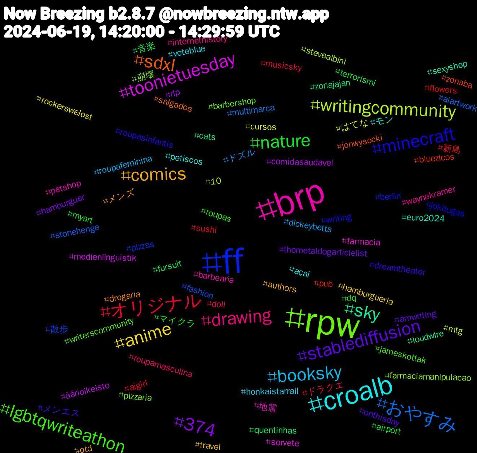 Hashtag Cloud; its hashtagged words/phrases (sorted by weighted frequency, descending):  ff, rpw, brp, croalb, comics, stablediffusion, nature, オリジナル, おやすみ, writingcommunity, toonietuesday, sky, sdxl, minecraft, lgbtqwriteathon, drawing, booksky, anime, 374, 音楽, 新島, 散歩, 崩壊, 地震, モン, メンズ, メンエス, マイクラ, ドラクエ, ドズル, はてな, äärioikeisto, zonajajan, zonaba, writing, writerscommunity, waynekramer, voteblue, travel, themetaldogarticlelist, terrorismi, sushi, stonehenge, stevealbini, sorvete, sexyshop, salgados, roupasinfantis, roupas, roupamasculina, roupafeminina, rockerswelost, rlp, quentinhas, pub, pizzas, pizzaria, petshop, petiscos, otd, onthisday, myart, musicsky, multimarca, mtg, medienlinguistik, loudwire, jonwysocki, jokitugas, jameskottak, internethistory, honkaistarrail, hamburgueria, hamburguer, fursuit, flowers, fashion, farmaciamanipulacao, farmacia, euro2024, drogaria, dreamtheater, dq, doll, dickeybetts, cursos, comidasaudavel, cats, bluezicos, berlin, barbershop, barbearia, açai, authors, amwriting, airport, aigirl, aiartwork, 10