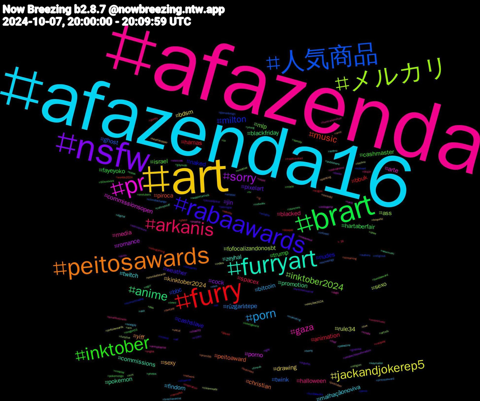 Hashtag Cloud; its hashtagged words/phrases (sorted by weighted frequency, descending):  afazenda, afazenda16, art, nsfw, brart, furry, 人気商品, メルカリ, pr, furryart, peitosawards, rabaawards, inktober, arkanis, porn, jackandjokerep5, sorry, anime, music, milton, inktober2024, gaza, twitch, sexy, pixelart, fayeyoko, animation, twink, sexo, porno, pokemon, peitoaward, nudes, israel, halloween, findom, drawing, cock, blackfriday, bbuk, bbc, ass, arte, zeyhal, yiff, weather, trump, spacex, rüzgarlıtepe, rule34, romance, promotion, piroca, naked, mlp, media, malhaçãonoviva, kinktober2024, jin, hartaberfair, hamas, ghost, fofocalizandonosbt, commissionsopen, commissions, christian, cashslave, cashmaster, blacked, bitcoin, bdsm, zeldaechoesofwisdom, young, worlds2024, wildlife, voteblue, uspol, usa, uncut, twitchstreamer, tv, traditionalart, technology, techno, tarot, supportartists, streaming, streamer, spooky, smallbusiness, sexogay, sessãodatarde, semcensura, sales, retrogaming, religious, religion, pupplay, publishers, promibb, pornogay, pokemongo, poetry, pintosasward, pintoaweards, pinto, photos, photo, penis, pas, palindromo, palestine, painting, orgulho, oregon03, oregon, october, ocs, nieuwsuur, newmusic, network, movies, movie, moonmusic, marketing, live, lgbt, launches, larmefes, kühnert, kirk, kindle, keymailer, jocktober, jackandjoker, inteligencia, inspiration, infosec, indies, indiegame, indiedev, ig, ibispaintx, ia, hurricanemilton, horny, heartstopper, gostosa, gaynude, gayart, gamedesign, furrylive, fnaf, finsub, fantasy, ev, envtubers, englot, eles, eleições2024, eleicoes, egirl, edusky, economizaplay, draw, dogs, digital, cuckold, crypto, cosplay, coldplay, climatechange, cleanreads, chastity, callmybluff, business, bundaawars, bundaaward, btsjin, brazilianartist, boquete, bookx, bnwo, blowjob, authors, artists, armyplaylist, anthro, amo, ad, 90smovies, +18