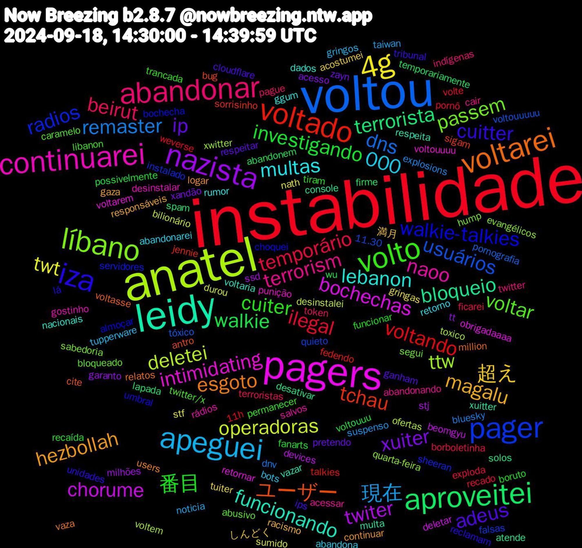 Word Cloud; its top words (sorted by weighted frequency, descending):  instabilidade, voltou, anatel, pagers, leidy, voltarei, iza, volto, abandonar, apeguei, 4g, nazista, aproveitei, voltado, pager, líbano, continuarei, lebanon, hezbollah, adeus, 番目, temporário, remaster, operadoras, chorume, bloqueio, ユーザー, walkie-talkies, voltar, terrorism, 000, 超え, xuiter, walkie, voltando, usuários, ttw, intimidating, funcionando, esgoto, cuitter, cuiter, beirut, 現在, twt, twiter, terrorista, tchau, radios, passem, naoo, multas, magalu, ip, investigando, ilegal, dns, deletei, bochechas, xuitter, voltasse, umbral, twitter/x, twitter, tupperware, tuiter, tt, temporariamente, talkies, quieto, quarta-feira, punição, nacionais, logar, ips, funcionar, ficarei, explosions, durou, devices, desativar, bug, bochecha, bloqueado, acessar, abandonarei, 満月, zayn, voltouuu, volte, tóxico, toxico, retornar, respeita, relatos, reclamam, permanecer, pague, noticia, nath, milhões, lapada, jennie, instalado, hump, gostinho, ggum, gaza, ganham, fanarts, exploda, dnv, desinstalei, deletar, console, cite, choquei, caramelo, cair, bots, acostumei, acesso, abandonem, 11h, 11.30, xwitter, voltouuuu, voltaria, users, tribunal, tiram, terroristas, suspenso, sumido, stj, solos, sigam, servidores, segui, salvos, retorno, racismo, pretendo, possivelmente, pornô, pornografia, ofertas, obrigadaaaa, multa, million, lá, libanon, indígenas, gringos, gringas, garanto, firme, fedendo, falsas, evangélicos, desinstalar, dados, continuar, cloudflare, boruto, borboletinha, bluesky, bilionário, beomgyu, atende, antro, almoçar, abusivo, abandonando, abandona, しんどく, xandão, wu, weverse, voltouuuuu, voltem, voltarem, vazar, vaza, unidades, trancada, token, taiwan, stf, ssd, spam, sorrisinho, sheeran, sabedoria, rádios, rumor, responsáveis, respeitar, recaída, recado