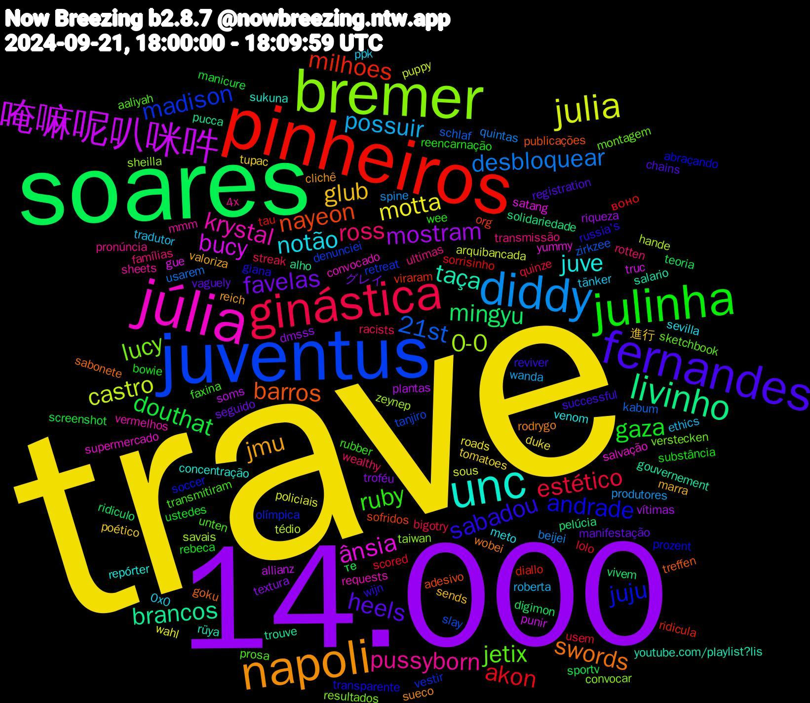 Word Cloud; its top words (sorted by weighted frequency, descending):  trave, 14.000, soares, pinheiros, juventus, bremer, júlia, unc, napoli, fernandes, julinha, ginástica, diddy, julia, 唵嘛呢叭咪吽, livinho, nayeon, juju, jetix, pussyborn, notão, glub, favelas, douthat, akon, 21st, 0-0, ânsia, taça, swords, sabadou, ruby, ross, possuir, motta, mostram, mingyu, milhoes, madison, lucy, krystal, juve, jmu, heels, gaza, estético, desbloquear, castro, bucy, brancos, barros, andrade, unten, ultimas, tänker, tupac, troféu, sportv, sorrisinho, slay, sheilla, salvação, rüya, rodrygo, reviver, reencarnação, racists, produtores, policiais, plantas, pelúcia, org, olímpica, montagem, mmm, meto, marra, manifestação, manicure, lolo, kabum, hande, gue, gouvernement, goku, giana, faxina, famílias, ethics, duke, dmsss, digimon, diallo, denunciei, convocar, convocado, concentração, clichê, chains, bowie, bigotry, beijei, arquibancada, allianz, alho, adesivo, abraçando, aaliyah, 4x, 0x0, 進行, グレイ, те, воно, zirkzee, zeynep, yummy, youtube.com/playlist?lis, wobei, wijn, wee, wealthy, wanda, wahl, vítimas, vivem, viraram, vestir, verstecken, vermelhos, venom, valoriza, vaguely, ustedes, usem, usarem, tédio, truc, trouve, treffen, transparente, transmitiram, transmissão, tradutor, tomatoes, textura, teoria, tau, tanjiro, taiwan, supermercado, sukuna, sueco, successful, substância, streak, spine, sous, soms, solidariedade, sofridos, soccer, sketchbook, sheets, sevilla, sends, seguido, screenshot, scored, schlaf, savais, satang, salario, sabonete, russia's, rubber, rotten, roberta, roads, riqueza, ridiculo, ridicula, retreat, resultados, requests, repórter, reich, registration, rebeca, quinze, quintas, puppy, punir, pucca, publicações, prozent, prosa, pronúncia, ppk, poético