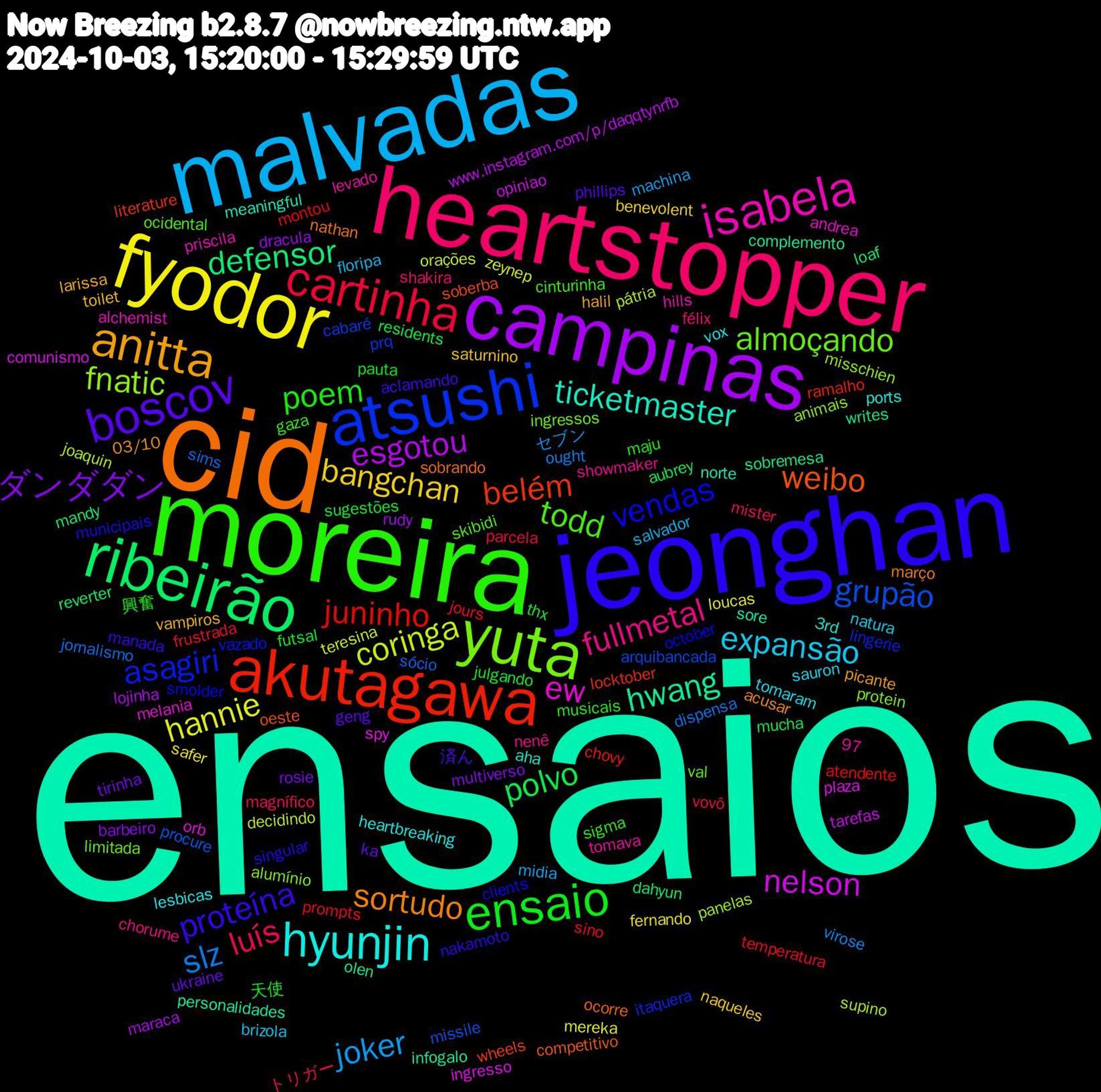 Word Cloud; its top words (sorted by weighted frequency, descending):  ensaios, cid, jeonghan, moreira, heartstopper, malvadas, fyodor, campinas, ribeirão, akutagawa, atsushi, yuta, isabela, hyunjin, anitta, boscov, ensaio, cartinha, slz, coringa, nelson, hwang, weibo, vendas, todd, fullmetal, expansão, bangchan, ダンダダン, polvo, juninho, grupão, fnatic, ew, ticketmaster, sortudo, proteína, poem, luís, joker, hannie, esgotou, defensor, belém, asagiri, almoçando, vox, vampiros, ukraine, sugestões, sino, sims, pátria, plaza, personalidades, ocorre, municipais, gaza, félix, floripa, fernando, dracula, dahyun, chovy, cabaré, alumínio, alchemist, 3rd, 03/10, 済ん, 天使, vovô, virose, teresina, tarefas, sobremesa, soberba, smolder, skibidi, showmaker, sauron, saturnino, rosie, residents, prompts, procure, panelas, orb, norte, nathan, nakamoto, musicais, mister, midia, mereka, maraca, mandy, locktober, itaquera, ingressos, hills, heartbreaking, halil, geng, futsal, frustrada, dispensa, decidindo, comunismo, complemento, competitivo, clients, cinturinha, chorume, brizola, benevolent, barbeiro, aubrey, atendente, arquibancada, animais, andrea, aha, acusar, aclamando, 97, 興奮, トリガー, セブン, zeynep, www.instagram.com/p/daqqtynrfb, writes, wheels, vazado, val, tomava, tomaram, toilet, tirinha, thx, temperatura, sócio, supino, spy, sore, sobrando, singular, sigma, shakira, salvador, safer, rudy, reverter, ramalho, prq, protein, priscila, ports, picante, phillips, pauta, parcela, ought, orações, opiniao, olen, oeste, october, ocidental, nenê, natura, naqueles, multiverso, mucha, montou, missile, misschien, melania, meaningful, março, manada, maju, magnífico, machina, loucas, lojinha, loaf, literature, lingerie, limitada, levado, lesbicas, larissa, ka, julgando, jours, jornalismo, joaquin, ingresso, infogalo