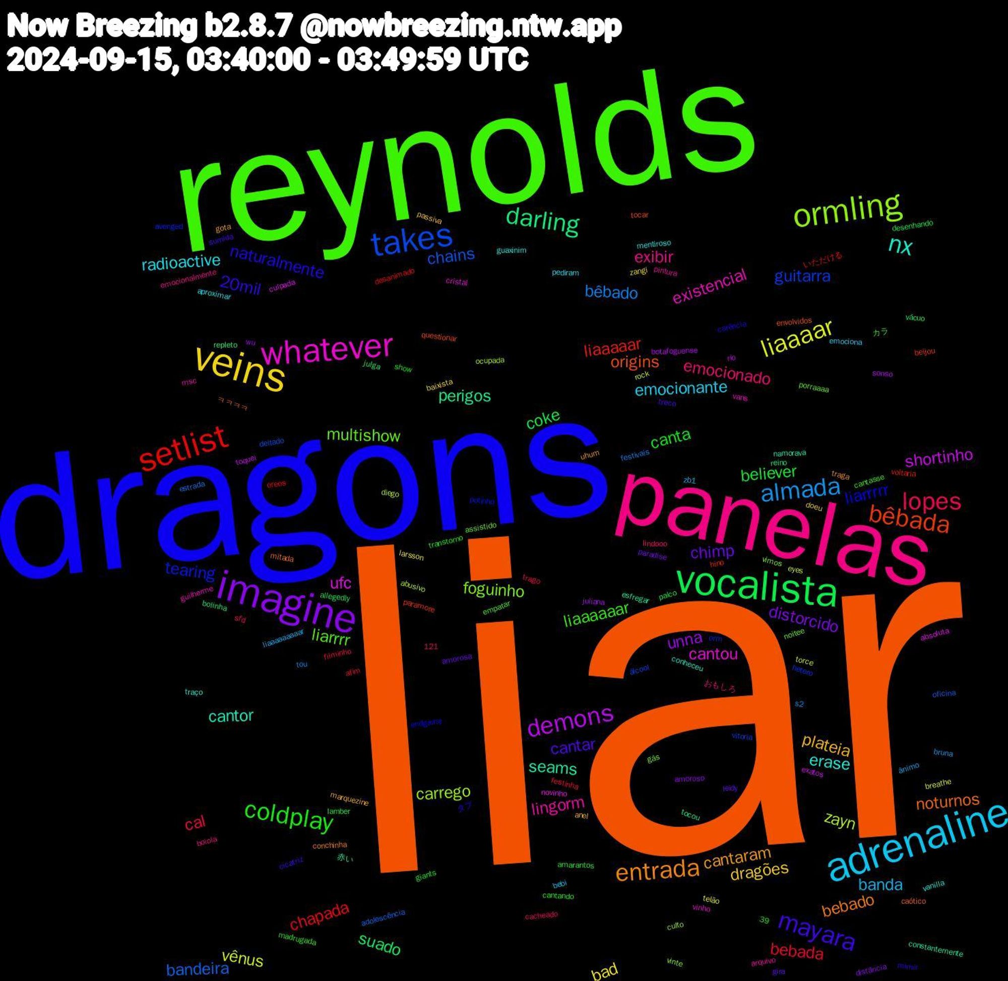 Word Cloud; its top words (sorted by weighted frequency, descending):  liar, dragons, reynolds, panelas, adrenaline, veins, imagine, vocalista, setlist, takes, ormling, whatever, nx, entrada, mayara, coldplay, lopes, almada, liaaaar, demons, darling, bêbada, tearing, multishow, lingorm, radioactive, plateia, chimp, believer, bebada, bandeira, zayn, ufc, seams, noturnos, naturalmente, liaaaaaar, emocionado, banda, bad, unna, suado, liaaaaar, guitarra, foguinho, existencial, erase, cantaram, cantar, canta, cal, bêbado, vênus, shortinho, perigos, origins, liarrrrr, liarrrr, exibir, emocionante, dragões, distorcido, coke, chapada, chains, carrego, cantou, cantor, bebado, 20mil, ânimo, telão, sonso, repleto, paramore, orm, noitee, msc, mentiroso, marquezine, leidy, lamber, festinha, estrada, diego, culpada, constantemente, caótico, carência, cantasse, boiola, bebi, baixista, amoroso, allegedly, いただける, álcool, vinte, vinho, traço, traga, sumida, show, sfd, s2, rock, rio, reino, questionar, potinho, porraaaa, pintura, pediram, passiva, paradise, palco, oreos, oficina, ocupada, novinho, namorava, mitada, mimir, madrugada, lindooo, liaaaaaaaaar, larsson, juliana, julga, hino, hetero, gás, guilherme, guaxinim, gota, gira, giants, filminho, festivais, eyes, exatos, esfregar, envolvidos, endgame, empatar, emocionalmente, emociona, doeu, distância, desenhando, desanimado, deitado, culto, cristal, conheceu, conchinha, cicatriz, cantando, cacheado, bruna, breathe, botafoguense, bolinha, beijou, avenged, assistido, arquivo, aproximar, anel, amorosa, amarantos, afim, adolescência, abusivo, absoluta, 39, 121, 赤い, ㅋㅋㅋㅋ, タブ, カラ, おもしろ, zb1, zangi, wu, vácuo, voltaria, vitoria, vimos, vans, vanilla, uhum, treco, transtorno, trago, tou, torce, toquei, tocou, tocar