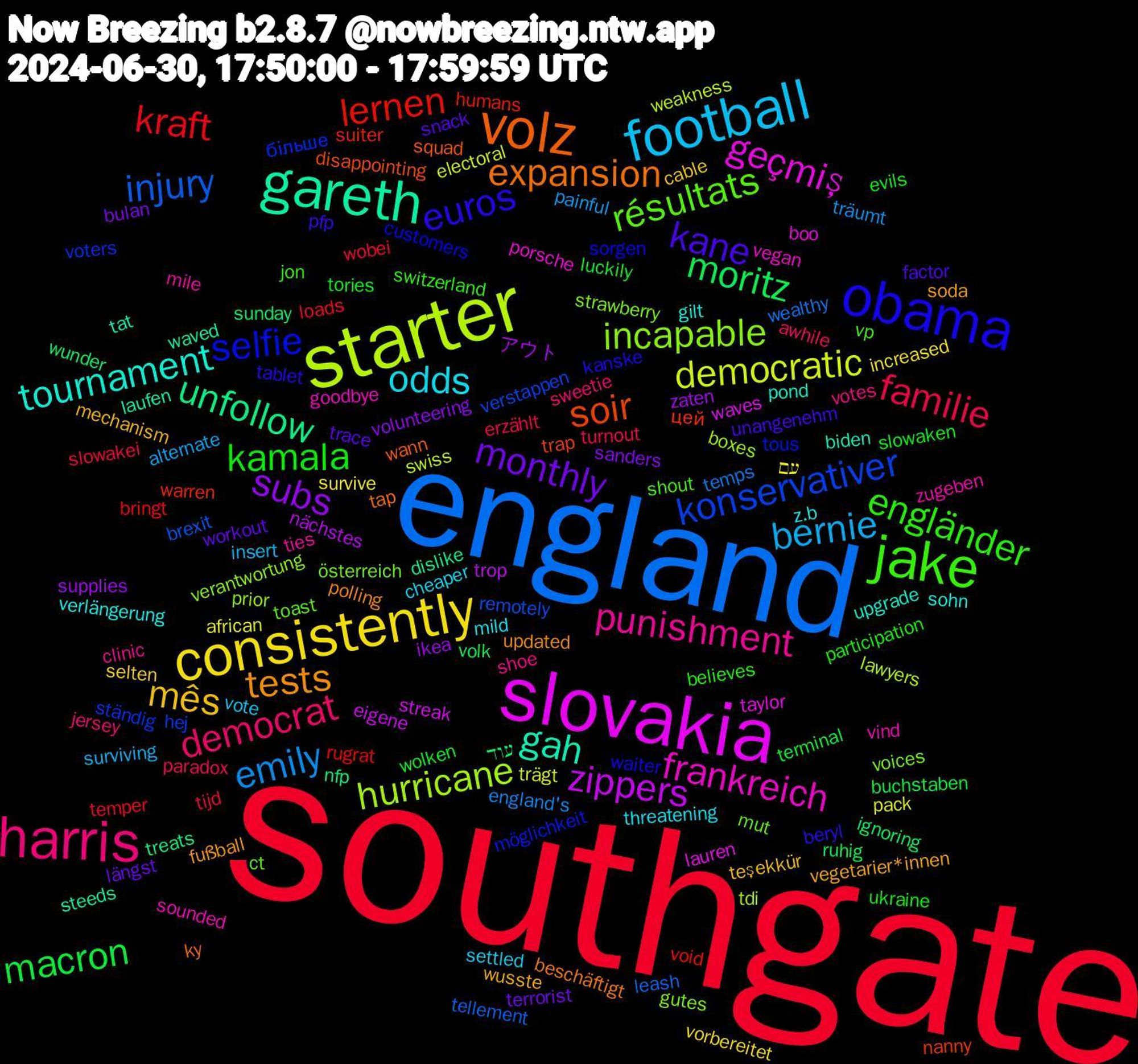 Word Cloud; its top words (sorted by weighted frequency, descending):  southgate, england, starter, slovakia, gareth, volz, obama, jake, harris, football, consistently, subs, moritz, lernen, konservativer, incapable, frankreich, tournament, tests, kane, kamala, familie, emily, democratic, zippers, unfollow, soir, selfie, résultats, punishment, odds, mês, monthly, macron, kraft, injury, hurricane, geçmiş, gah, expansion, euros, engländer, democrat, bernie, עם, zaten, wunder, warren, voters, voices, vind, verlängerung, vegetarier*innen, trace, tories, tijd, temps, swiss, streak, steeds, squad, sorgen, shout, shoe, settled, selten, sanders, ruhig, rugrat, remotely, prior, porsche, pond, polling, pfp, participation, paradox, painful, pack, nächstes, nfp, nanny, möglichkeit, mut, mile, mild, mechanism, längst, luckily, loads, leash, lawyers, lauren, laufen, ky, kanske, jon, jersey, insert, increased, ikea, ignoring, humans, hej, gutes, goodbye, gilt, fußball, factor, evils, erzählt, england's, electoral, eigene, dislike, disappointing, customers, ct, clinic, cheaper, cable, bulan, buchstaben, bringt, brexit, boxes, boo, biden, beschäftigt, beryl, believes, awhile, alternate, african, アウト, עוד, цей, більше, österreich, zugeben, z.b, wusste, workout, wolken, wobei, wealthy, weakness, waves, waved, wann, waiter, vp, votes, vote, vorbereitet, volunteering, volk, void, verstappen, verantwortung, vegan, upgrade, updated, unangenehm, ukraine, turnout, träumt, trägt, trop, treats, trap, tous, toast, ties, threatening, teşekkür, terrorist, terminal, temper, tellement, tdi, taylor, tat, tap, tablet, switzerland, sweetie, surviving, survive, supplies, sunday, suiter, ständig, strawberry, sounded, sohn, soda, snack, slowaken, slowakei