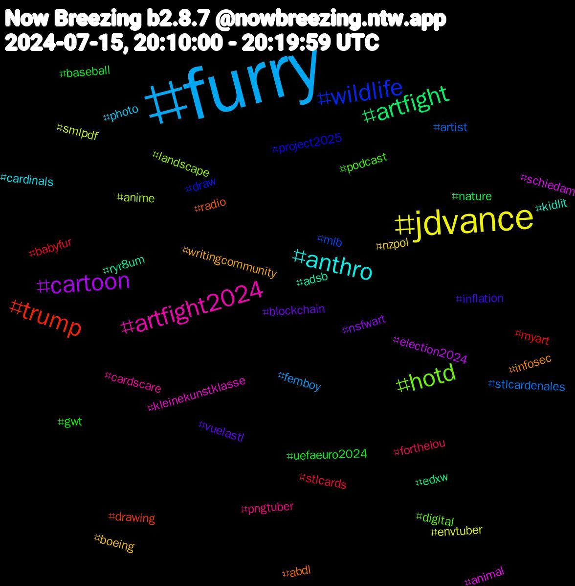 Hashtag Cloud; its hashtagged words/phrases (sorted by weighted frequency, descending):  furry, jdvance, cartoon, artfight, trump, wildlife, hotd, artfight2024, anthro, writingcommunity, vuelastl, uefaeuro2024, stlcards, stlcardenales, smlpdf, schiedam, ryr8um, radio, project2025, podcast, pngtuber, photo, nzpol, nsfwart, nature, myart, mlb, landscape, kleinekunstklasse, kidlit, infosec, inflation, gwt, forthelou, femboy, envtuber, election2024, edxw, drawing, draw, digital, cardscare, cardinals, boeing, blockchain, baseball, babyfur, artist, anime, animal, adsb, abdl