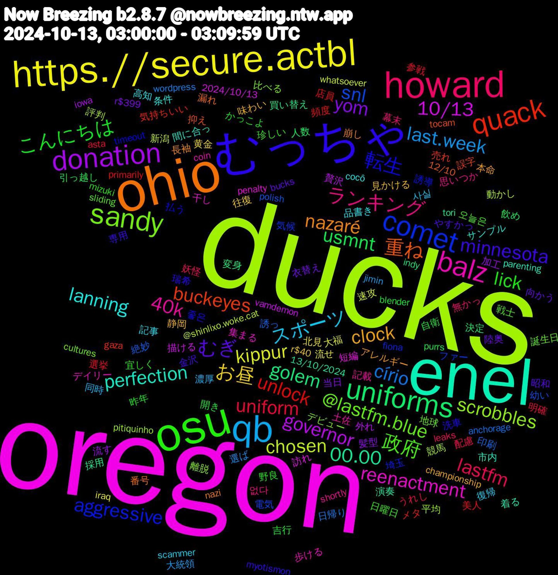 Word Cloud; its top words (sorted by weighted frequency, descending):  ducks, oregon, enel, ohio, むっちゃ, osu, howard, qb, https.//secure.actbl, donation, uniforms, quack, comet, sandy, balz, lanning, clock, むぎ, こんにちは, uniform, círio, chosen, 10/13, 00.00, 重ね, 転生, 政府, ランキング, スポーツ, お昼, yom, usmnt, unlock, snl, scrobbles, reenactment, perfection, nazaré, minnesota, lick, lastfm, last.week, kippur, governor, golem, buckeyes, aggressive, @lastfm.blue, 40k, 高知, 静岡, 陸奥, 開き, 選挙, 誘っ, 評判, 訪れ, 演奏, 漏れ, 洗車, 日曜日, 幕末, 同時, 北見, 加工, 人数, メタ, ファー, デビュー, デイリー, サンプル, アレルギー, やすかっ, かっこよ, うれし, wordpress, whatsoever, vamdemon, tori, tocam, timeout, sliding, shortly, scammer, r$40, r$399, purrs, primarily, polish, pitiquinho, penalty, parenting, nazi, myotismon, mizuki, leaks, jimin, iraq, iowa, indy, gaza, fiona, cultures, coin, cocô, championship, bucks, blender, asta, anchorage, @shinlixo.woke.cat, 2024/10/13, 13/10/2024, 12/10, 좋은, 오늘은, 없다, 사실, 黄金, 髪型, 飲め, 頻度, 電気, 離脱, 集まる, 間に合っ, 長袖, 金沢, 野良, 配慮, 選ば, 速攻, 贅沢, 買い替え, 誤字, 誘導, 誕生日, 記載, 記事, 見かける, 衣替え, 自衛, 美人, 絶妙, 競馬, 短編, 着る, 番号, 瑞希, 珍しい, 無かっ, 濃厚, 流せ, 流す, 決定, 気持ちいい, 気候, 比べる, 歩ける, 条件, 本命, 昭和, 昨年, 明確, 日帰り, 新潟, 描ける, 採用, 抑え, 払う, 戦士, 思いつか, 復帰, 往復, 当日, 引っ越し, 店員, 幼い, 平均, 干し, 市内, 崩し, 専用, 宜しく, 妖怪, 大統領, 大福, 外れ, 変身, 売れ, 埼玉, 地球, 土佐, 品書き, 味わい, 向かう, 吉行, 参戦, 印刷, 動かし