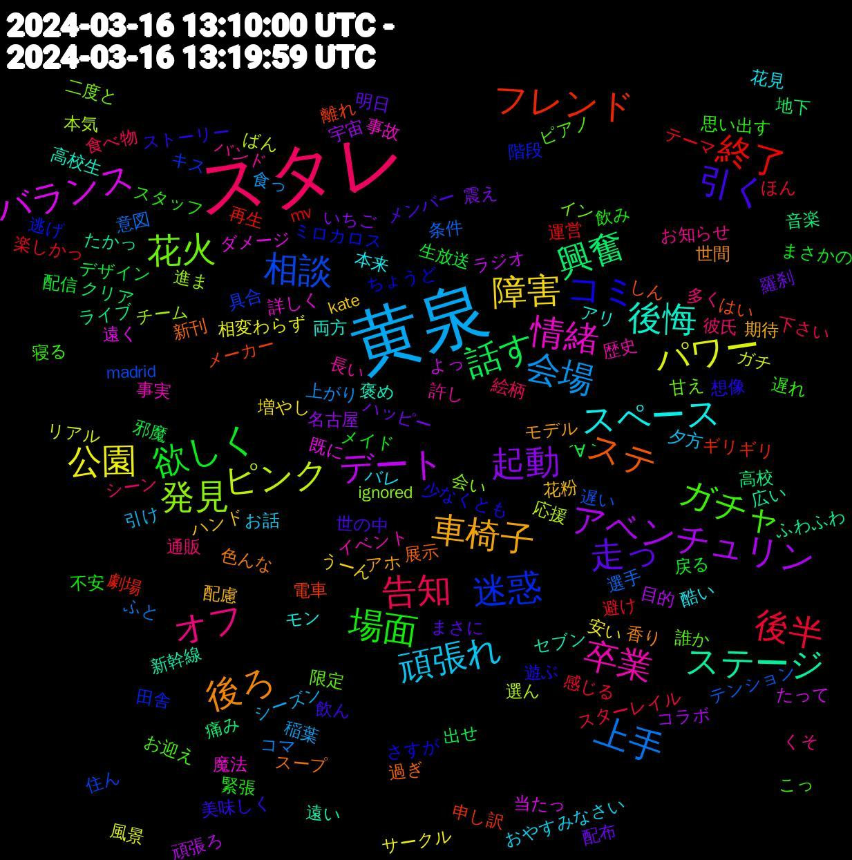 Word Cloud; its top words (sorted by weighted frequency, descending):  スタレ, 黄泉, 公園, アベンチュリン, 興奮, フレンド, 迷惑, 花火, 卒業, スペース, 車椅子, 走っ, 欲しく, 後半, 上手, ピンク, バランス, ステージ, ステ, コミ, ガチャ, オフ, 頑張れ, 障害, 起動, 話す, 終了, 相談, 発見, 情緒, 後悔, 後ろ, 引く, 場面, 告知, 会場, パワー, デート, 高校, 離れ, 逃げ, 誰か, 許し, 花見, 花粉, 羅刹, 生放送, 楽しかっ, 条件, 本気, 既に, 新幹線, 新刊, 想像, 思い出す, 彼氏, 引け, 安い, 宇宙, 地下, 劇場, 具合, 二度と, 事実, モン, モデル, メンバー, メイド, スターレイル, コマ, ガチ, よっ, ふわふわ, はい, ちょうど, お迎え, お知らせ, おやすみなさい, kate, 震え, 邪魔, 運営, 遅い, 進ま, 詳しく, 褒め, 色んな, 美味しく, 緊張, 絵柄, 稲葉, 相変わらず, 目的, 痛み, 申し訳, 田舎, 甘え, 歴史, 本来, 期待, 明日, 戻る, 感じる, 意図, 応援, 当たっ, 広い, 展示, 少なくとも, 寝る, 多く, 夕方, 増やし, 名古屋, 出せ, 再生, 住ん, 会い, 事故, 両方, 世間, 世の中, 不安, 下さい, 上がり, リアル, ラジオ, ライブ, メーカー, ミロカロス, ピアノ, バンド, バレ, ハンド, ハッピー, デザイン, テーマ, テンション, チーム, ダメージ, セブン, スープ, ストーリー, スタッフ, シーン, シーズン, サークル, コラボ, クリア, ギリギリ, キス, イン, イベント, アリ, アホ, まさに, まさかの, ほん, ふと, ばん, たって, たかっ, しん, さすが, こっ, くそ, お話, うーん, いちご, ´∀｀, mv, madrid, ignored, 魔法, 高校生, 香り, 飲ん, 飲み, 食べ物, 食っ, 風景, 頑張ろ, 音楽, 電車, 階段, 限定, 長い, 酷い, 配慮, 配布, 配信, 避け, 選手, 選ん, 遠く, 遠い, 過ぎ, 遊ぶ, 遅れ, 通販