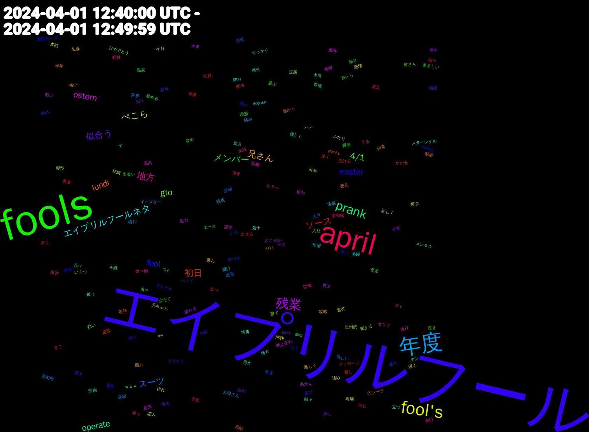 Word Cloud; its top words (sorted by weighted frequency, descending):  エイプリルフール, fools, april, 年度, fool's, 残業, prank, 初日, fool, gto, 地方, エイプリルフールネタ, 兄さん, 似合う, メンバー, ソース, スーツ, ぺこら, ostern, operate, lundi, easter, 4/1, 頂き, 避け, 詰め, 許し, 育成, 社員, 発送, 勝て, セリフ, スターレイル, グループ, もうすぐ, つく, すご, お母さん, いくつ, あかん, ´∀｀, pranks, helmut, ｗｗｗ, 食べ物, 降り, 選ん, 込め, 辞める, 走っ, 説明, 詳しく, 診断, 若干, 花見, 聞か, 羨ましい, 絶妙, 絡み, 純粋, 疲れる, 温泉, 泣く, 気づき, 椅子, 書け, 時々, 攻略, 感謝, 得意, 彼ら, 家事, 圧倒的, 咲い, 同期, 半年, 再掲, 入社, 信じ, 作画, 今月, 一方, メンタル, メッセージ, ベッド, ハイ, テト, タン, ゼロ, スタイル, エース, エラー, イースター, ふたり, どころか, すっかり, かかる, かぁ, おめでとう, うる, spouse, mv, boop, abril, 黄泉, 魔物, 髪型, 間に合わ, 都合, 部署, 選手, 選ぶ, 違和感, 達成, 遅く, 進ま, 送っ, 越し, 越え, 豆腐, 誕生, 被っ, 薄い, 萌え, 背中, 肯定, 美術館, 結婚, 競馬, 立つ, 真似, 相変わらず, 皆さん, 疲労, 番組, 生産, 生徒, 理想, 現象, 現実, 現場, 獲得, 特典, 無かっ, 溶け, 泣き, 気味, 構わ, 案件, 本来, 本当, 服装, 時代, 昨年, 旅行, 新入, 新しく, 放送, 振り, 手紙, 悔しい, 恋人, 思わ, 思え, 復帰, 当て, 当たっ, 座っ, 店舗, 崩壊, 展示, 少なく, 寄り, 変化, 変える, 国内, 回っ, 四月, 喜び, 否定, 受ける, 収録, 参戦, 協力, 千織, 医者, 勝っ, 効い, 労働, 努力, 切れ, 切り, 出会い, 出せる, 先月, 兄ちゃん, 優先, 優しく, 作者, 何故