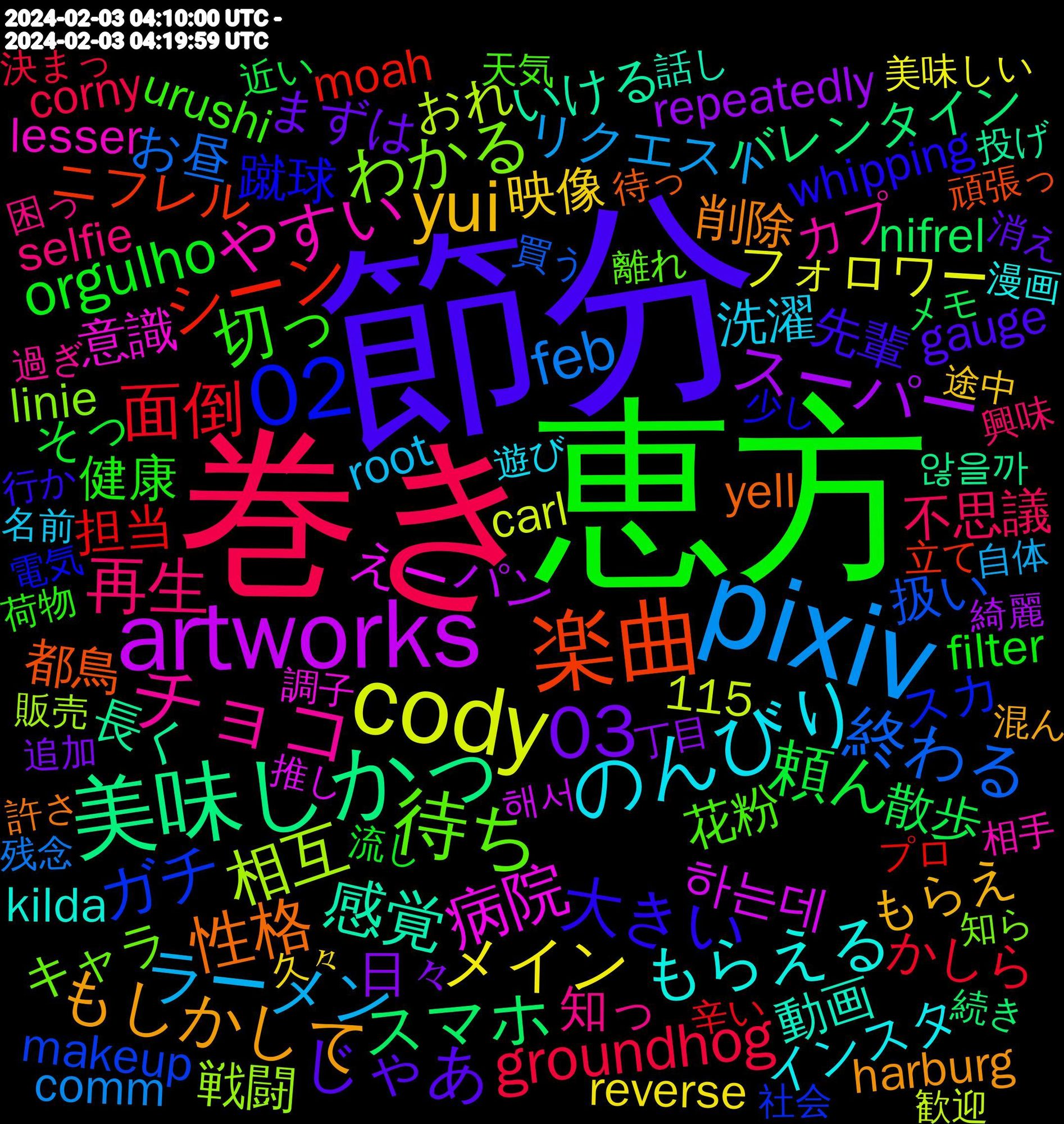 Word Cloud; its top words (sorted by weighted frequency, descending):  節分, 恵方, 巻き, pixiv, cody, artworks, 美味しかっ, 楽曲, 02, 待ち, チョコ, のんびり, yui, 03, 頼ん, 面倒, 終わる, 相互, 病院, 感覚, 性格, 大きい, 切っ, 再生, ラーメン, メイン, スーパー, スマホ, シーン, ガチ, わかる, やすい, もらえる, もしかして, じゃあ, orgulho, groundhog, feb, 하는데, 長く, 都鳥, 蹴球, 花粉, 知っ, 洗濯, 映像, 日々, 散歩, 担当, 扱い, 戦闘, 意識, 動画, 削除, 先輩, 健康, 不思議, リクエスト, フォロワー, パン, バレンタイン, ニフレル, スカ, キャラ, カプ, インスタ, もらえ, まずは, そっ, かしら, お昼, おれ, えー, いける, yell, wilhelmsburg, whipping, urushi, tramway, technische, selfie, root, reverse, repeatedly, poppenbüttel, nifrel, modulates, moah, makeup, linie, lesser, kilda, harburg, gauge, filter, entertaining, diagnosed, corny, comm, carl, amanhã, 115, 해서, 않을까, 頑張っ, 電気, 離れ, 過ぎ, 遊び, 途中, 追加, 近い, 辛い, 買う, 販売, 調子, 話し, 許さ, 行か, 落とし, 荷物, 興味, 自体, 美味しい, 綺麗, 続き, 終わら, 立て, 社会, 知ら, 相手, 物語, 漫画, 準備, 混ん, 消え, 流石, 流し, 泣い, 決め, 決まっ, 残念, 正直, 歓迎, 最終, 時期, 推し, 投稿, 投げ, 才能, 慎重, 感情, 心配, 待っ, 当たり前, 差別, 展開, 少し, 安定, 嬉しい, 始め, 始まる, 太鼓, 天気, 地域, 困っ, 向かっ, 名前, 同じく, 可愛, 去年, 勝手, 別に, 初心者, 冒頭, 偉い, 作り, 仕様, 今更, 人気, 予定, 久々, 主人公, 不安, 下手, 丁目, ロール, ラジオ, メール, メンタル, メモ, ホット, プロフ, プロ, ブル, ブランド, フード, フォロー, フォロバ, ピンク