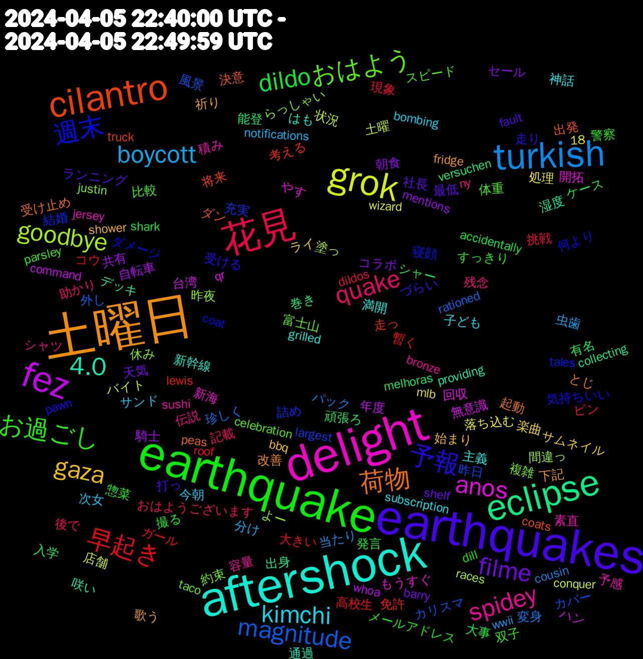 Word Cloud; its top words (sorted by weighted frequency, descending):  delight, aftershock, 土曜日, earthquakes, earthquake, 花見, turkish, grok, fez, eclipse, cilantro, 週末, おはよう, spidey, kimchi, gaza, filme, dildo, 早起き, magnitude, goodbye, anos, 4.0, 荷物, 予報, お過ごし, quake, boycott, 騎士, 頑張ろ, 走っ, 詰め, 複雑, 素直, 満開, 歌う, 最低, 撮る, 挑戦, 変身, 土曜, 台湾, 出身, 出発, 何より, 体重, 伝説, 今朝, ライ, セール, シャー, コウ, カバー, らっしゃい, もうすぐ, はも, とじ, づらい, すっきり, おはようございます, wwii, wizard, whoa, versuchen, truck, tales, taco, sushi, subscription, shower, shelf, shark, roof, rationed, races, qr, providing, peas, pawn, parsley, ny, notifications, mlb, mentions, melhoras, lewis, largest, justin, jersey, grilled, fridge, fault, dill, dildos, cousin, conquer, command, collecting, coats, coat, celebration, bronze, bombing, bbq, barry, accidentally, 18, 高校生, 風景, 間違っ, 開拓, 通過, 起動, 走り, 警察, 記載, 虫歯, 落ち込む, 自転車, 能登, 考える, 結婚, 約束, 積み, 神話, 祈り, 社長, 発言, 現象, 珍しく, 状況, 無意識, 湿度, 決意, 気持ちいい, 比較, 残念, 次女, 楽曲, 朝食, 有名, 暫く, 昨日, 昨夜, 新海, 新幹線, 改善, 打っ, 惣菜, 後で, 当たり, 店舗, 年度, 巻き, 将来, 寝顔, 富士山, 容量, 子ども, 始まり, 天気, 大事, 大きい, 外し, 塗っ, 回収, 咲い, 受け止め, 受ける, 双子, 助かり, 分け, 処理, 共有, 入学, 免許, 充実, 休み, 予感, 主義, 下記, ランニング, メールアドレス, ピン, パック, バイト, ハン, デッキ, ダン, ダメージ, スピード, シャツ, サンド, サムネイル, コラボ, ケース, ガール, カリスマ, よー, やす