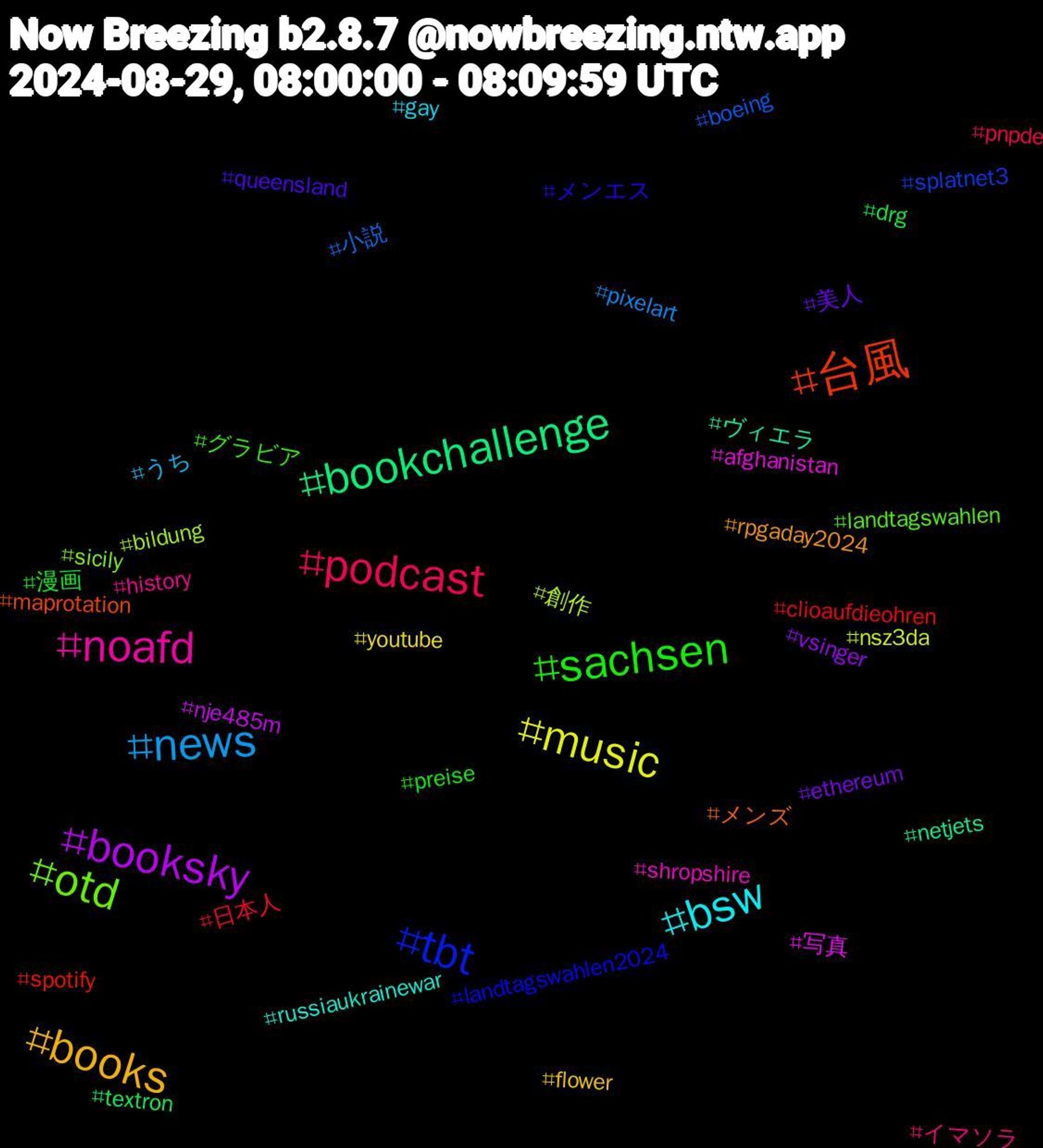 Hashtag Cloud; its hashtagged words/phrases (sorted by weighted frequency, descending):  sachsen, podcast, news, music, booksky, bookchallenge, 台風, tbt, otd, noafd, bsw, books, 美人, 漫画, 日本人, 小説, 創作, 写真, ヴィエラ, メンズ, メンエス, グラビア, イマソラ, うち, youtube, vsinger, textron, spotify, splatnet3, sicily, shropshire, russiaukrainewar, rpgaday2024, queensland, preise, pnpde, pixelart, nsz3da, nje485m, netjets, maprotation, landtagswahlen2024, landtagswahlen, history, gay, flower, ethereum, drg, clioaufdieohren, boeing, bildung, afghanistan