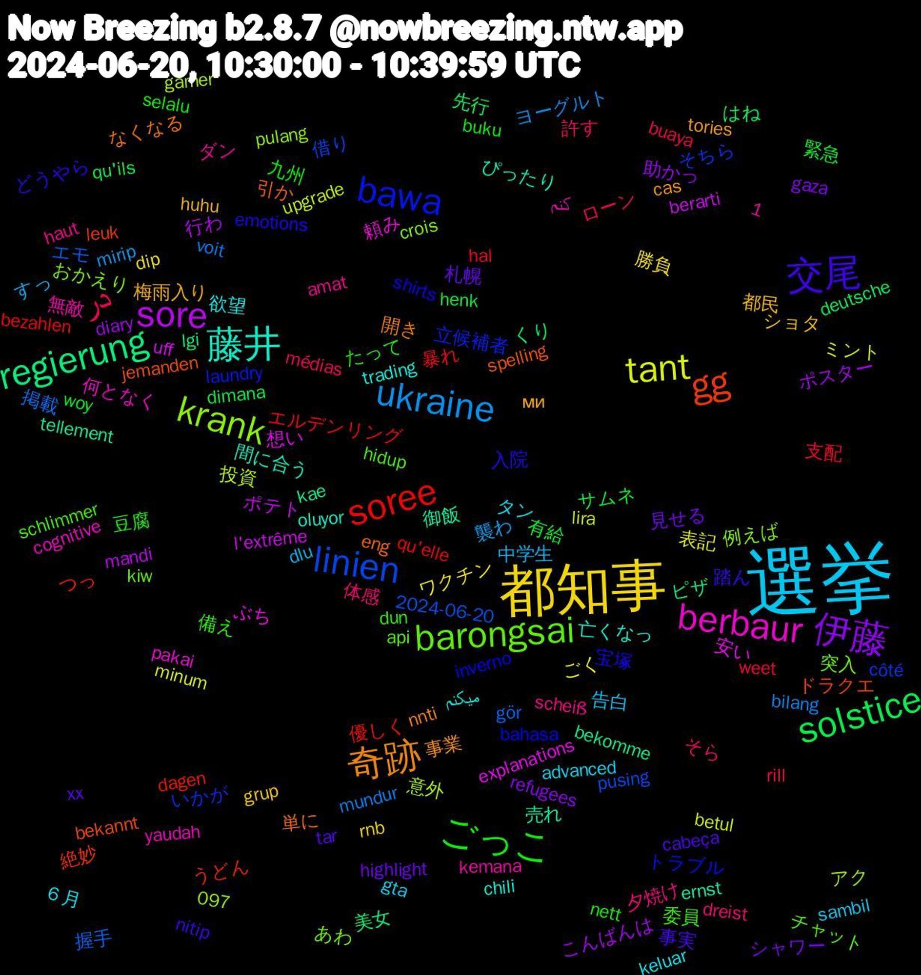 Word Cloud; its top words (sorted by weighted frequency, descending):  選挙, 都知事, 伊藤, solstice, soree, linien, krank, berbaur, 藤井, 奇跡, 交尾, ごっこ, در, ukraine, tant, sore, regierung, gg, bawa, barongsai, ６月, 都民, 見せる, 緊急, 暴れ, 握手, 意外, 安い, 売れ, 単に, 入院, 備え, 体感, 中学生, ワクチン, ポスター, はね, つっ, そちら, おかえり, yaudah, trading, tories, tar, selalu, rill, mundur, lira, l'extrême, kae, jemanden, inverno, hidup, haut, gta, grup, gaza, dimana, bezahlen, 2024-06-20, 1,097, 頼み, 間に合う, 開き, 踏ん, 豆腐, 許す, 襲わ, 表記, 行わ, 美女, 絶妙, 立候補者, 突入, 無敵, 欲望, 梅雨入り, 札幌, 有給, 支配, 掲載, 投資, 想い, 御飯, 引か, 宝塚, 委員, 夕焼け, 告白, 勝負, 助かっ, 先行, 優しく, 借り, 例えば, 何となく, 亡くなっ, 事業, 事実, 九州, ローン, ヨーグルト, ミント, ポテト, ピザ, ドラクエ, トラブル, チャット, ダン, タン, ショタ, シャワー, サムネ, エルデンリング, エモ, アク, ぶち, ぴったり, なくなる, どうやら, たって, そら, すっ, ごく, こんばんは, くり, うどん, いかが, あわ, کنم, میکنم, ми, xx, woy, weet, voit, upgrade, uff, tellement, spelling, shirts, schlimmer, scheiß, sambil, rnb, refugees, qu'ils, qu'elle, pusing, pulang, pakai, oluyor, nnti, nitip, nett, médias, mirip, minum, mandi, lgi, leuk, laundry, kiw, kemana, keluar, huhu, highlight, henk, hal, gör, gamer, explanations, ernst, eng, emotions, dun, dreist, dlu, dip, diary, deutsche, dagen, côté, crois, cognitive, chili, cas, cabeça, buku, buaya, bilang, betul, berarti, bekomme, bekannt, bahasa, api, amat, advanced, abi