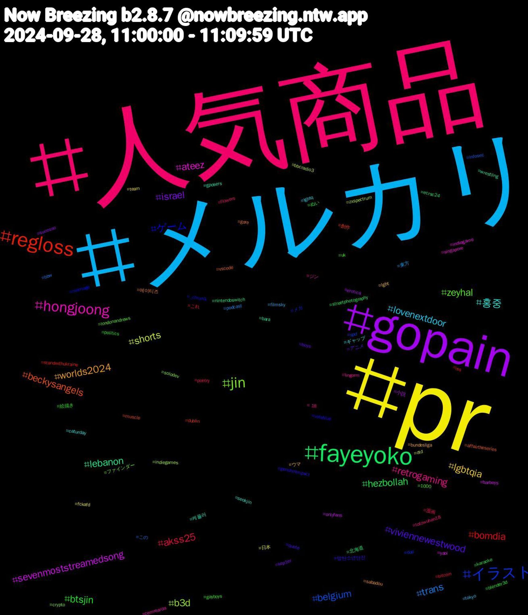 Hashtag Cloud; its hashtagged words/phrases (sorted by weighted frequency, descending):  人気商品, メルカリ, pr, gopain, fayeyoko, regloss, イラスト, jin, hongjoong, 홍중, worlds2024, viviennewestwood, btsjin, akss25, trans, shorts, sevenmoststreamedsong, lebanon, beckysangels, ゲーム, zeyhal, retrogaming, lovenextdoor, lgbtqia, israel, hezbollah, bomdia, belgium, b3d, ateez, 케플러, 에이티즈, 방탄소년단진, 絵描き, 漫画, 東方, 日本, 小説, 北海道, 創作, メカ, ファインダー, ジン, ギャップ, ウマ, アニメ, ぬい, これ, この, zxspectrum, yaoi, wrestling, vscode, voteblue, uk, totowuhan18, tokyo, team, sucesso, streetphotography, standwithukraine, spd, solodev, singapore, seokjin, sabadou, quote, politics, poetry, podcast, otd, onlyfans, nintendoswitch, muscle, marriage, londonandrews, lingorm, lgbtq, lgbt, kep1er, karaoke, iss, infosec, indiegames, indiegame, gposers, gore, genshinimpact, gayboys, flowers, filmsky, fckafd, erotica, ecrsc24, dublin, doll, crypto, cemrearda, caturday, bundesliga, boys, blender3d, bitcoin, bbw, bbcradio3, barboys, bara, affairtheseries, _chronik, 1000, +18