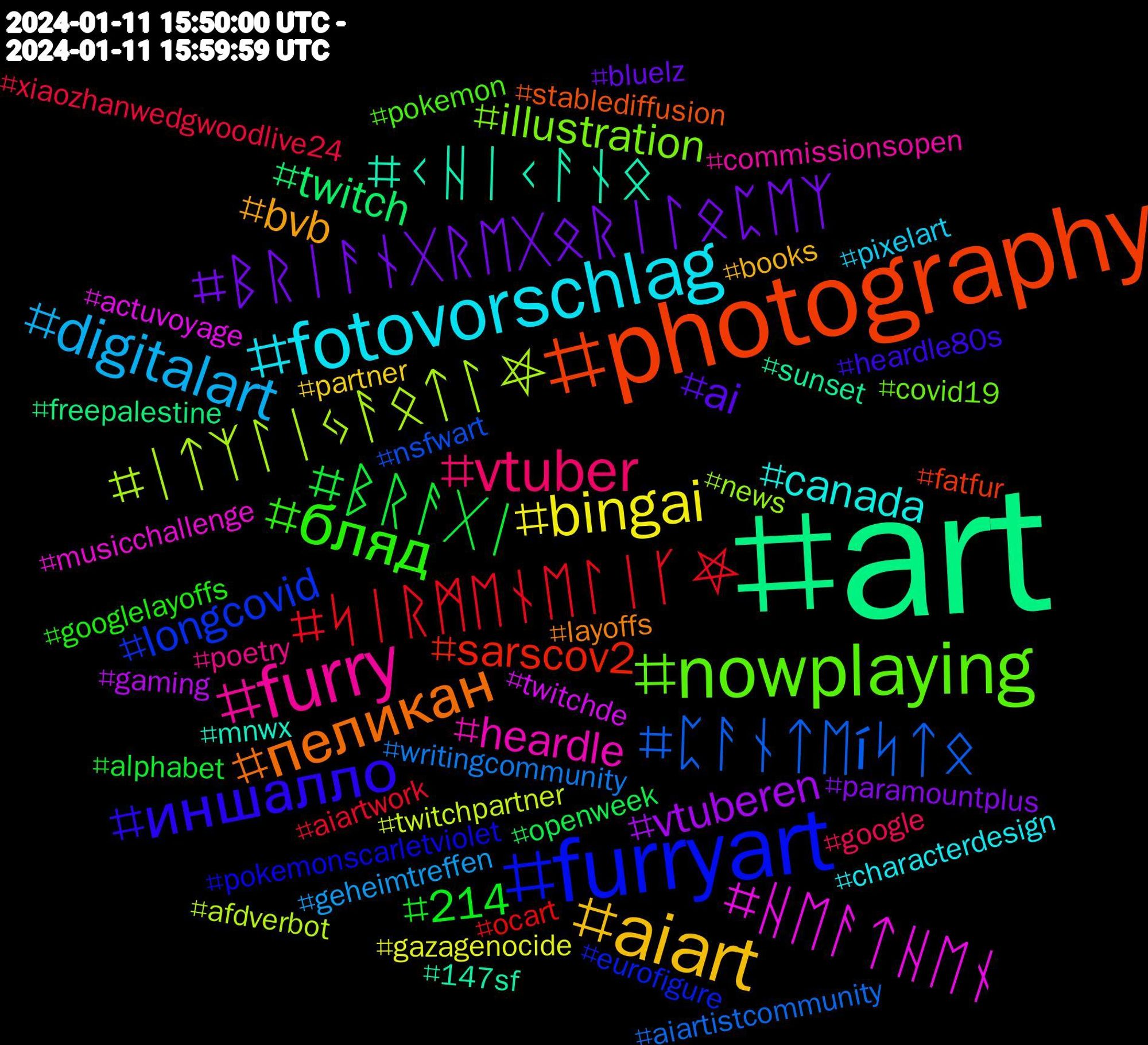 Hashtag Cloud; its hashtags (sorted by weighted frequency, descending):  #art, #photography, #furryart, #nowplaying, #furry, #fotovorschlag, #aiart, #ᛒᚱᛁᚨᚾᚷᚱᛖᚷᛟᚱᛁᛚᛟᛈᛖᛉ, #ᛒᚱᚨᚷᛁ, #ᛋᛁᚱᛗᛖᚾᛖᛚᛁᚴ⛧, #ᛈᚨᚾᛏᛖíᛋᛏᛟ, #ᛁᛏᛉᛚᛁᛃᚨᛟᛏᛚ⛧, #ᚺᛖᚨᛏᚺᛖᚾ, #ᚲᚺᛁᚲᚨᚾᛟ, #пеликан, #иншалло, #бляд, #vtuber, #digitalart, #bingai, #vtuberen, #twitch, #sarscov2, #longcovid, #illustration, #heardle, #canada, #bvb, #ai, #214, #xiaozhanwedgwoodlive24, #writingcommunity, #twitchpartner, #twitchde, #sunset, #stablediffusion, #pokemonscarletviolet, #pokemon, #poetry, #pixelart, #partner, #paramountplus, #openweek, #ocart, #nsfwart, #news, #musicchallenge, #mnwx, #layoffs, #heardle80s, #googlelayoffs, #google, #geheimtreffen, #gazagenocide, #gaming, #freepalestine, #fatfur, #eurofigure, #covid19, #commissionsopen, #characterdesign, #books, #bluelz, #alphabet, #aiartwork, #aiartistcommunity, #afdverbot, #actuvoyage, #147sf