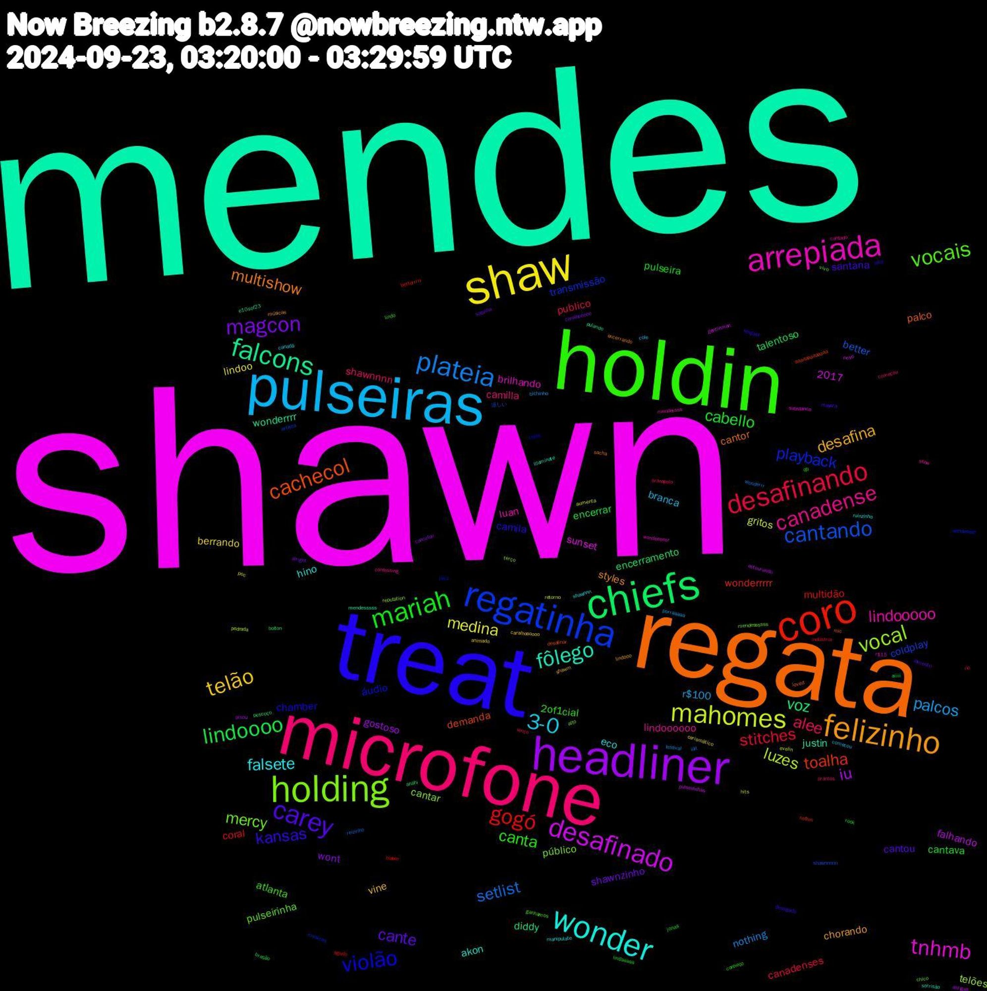 Word Cloud; its top words (sorted by weighted frequency, descending):  shawn, mendes, regata, treat, holdin, microfone, pulseiras, shaw, headliner, chiefs, coro, regatinha, holding, arrepiada, wonder, felizinho, carey, mariah, desafinando, plateia, mahomes, desafinado, falcons, cachecol, violão, vocais, canadense, 3-0, telão, magcon, lindoooo, gogó, cantando, vocal, tnhmb, fôlego, multishow, kansas, canta, alee, palcos, medina, iu, voz, toalha, playback, mercy, lindooooo, falsete, desafina, cante, cabello, stitches, setlist, luzes, wonderrrr, palco, chamber, atlanta, camilla, branca, berrando, wont, talentoso, multidão, coldplay, cantar, brilhando, akon, styles, santana, pulseira, publico, nothing, gritos, falhando, diddy, demanda, áudio, pulseirinha, lindoooooo, eco, 2017, vine, shawnzinho, encerrar, coral, better, telões, sunset, justin, cantor, camila, 2of1cial, shawnnnn, r$100, lindoo, gostoso, encerramento, wonderrrrr, transmissão, público, luan, hino, chorando, cantou, cantava, canadenses, wonderrr, retorno, pulseirinhas, pulando, mic, jay-z, ganhamos, confessing, cole, caralhoooooo, caralhooooo, bração, bieber, shawnnnnn, reputation, r$15, illuminate, encerrando, desligado, conheço, branquelo, bichinho, aumenta, antigas, anahi, aaaaaaaaaaaaa, wondeeeer, vivo, show, shawnnn, shawm, sabrina, rock, rio, reizinho, pedrada, ne-yo, mendesssss, loved, lolla, lindo, começou, comecou, carismático, cancelou, bolton, betterrrrr, artista, alto, wondeeeeer, ruinzinho, músicas, mayara, lindaaaaa, lenço, festival, evelin, estourando, e10sof23, desafinar, copie, chico, cantado, canadá, animado, alright, aiiiii, agudo, 涼しい, terço, substance, sorrisão, sacha, resgate, qb, prantos, porraaaaa, poc, pisou, pescoço, nothin, musicas, mendessssss, mendessss, manipulate, lindooo, lamento, jonas, indústria, illit, hits, gentleman