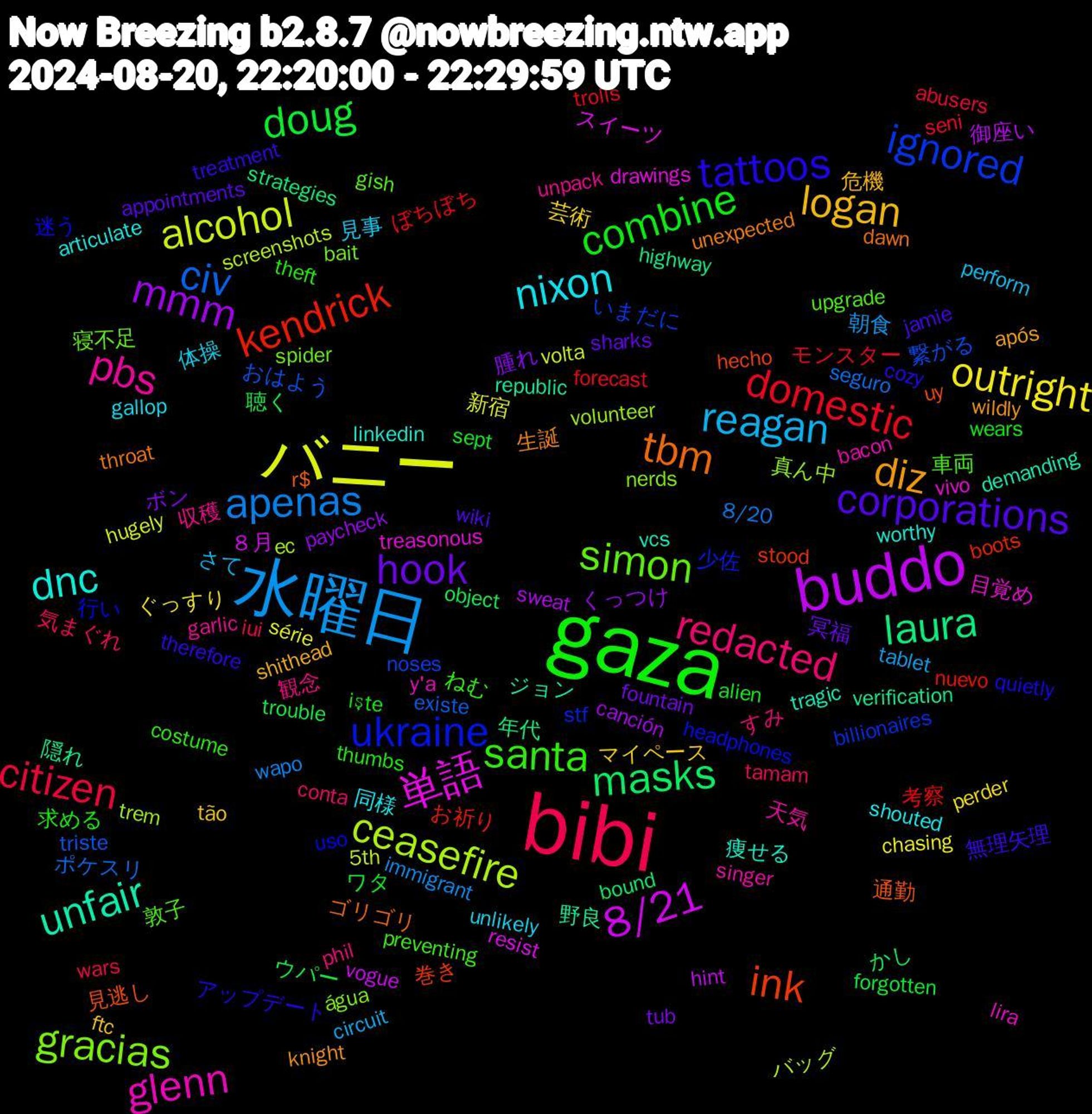 Word Cloud; its top words (sorted by weighted frequency, descending):  gaza, bibi, 水曜日, バニー, buddo, laura, ink, ukraine, simon, pbs, nixon, logan, hook, doug, domestic, civ, ceasefire, 単語, unfair, tbm, tattoos, santa, redacted, reagan, outright, mmm, masks, kendrick, ignored, gracias, glenn, dnc, diz, corporations, combine, citizen, apenas, alcohol, 8/21, 隠れ, 見逃し, 行い, 敦子, 収穫, 体操, マイペース, ボン, ウパー, ぼちぼち, おはよう, volunteer, vivo, vcs, unexpected, treatment, thumbs, tamam, tablet, série, sweat, strategies, stood, stf, spider, singer, shouted, shithead, sharks, sept, seni, seguro, screenshots, resist, republic, r$, quietly, preventing, phil, perform, perder, paycheck, object, nuevo, noses, nerds, lira, linkedin, knight, jamie, işte, iui, immigrant, hugely, hint, highway, hecho, headphones, gish, garlic, gallop, ftc, fountain, forgotten, forecast, existe, ec, drawings, demanding, dawn, cozy, costume, conta, circuit, chasing, canción, bound, boots, billionaires, bait, bacon, articulate, após, appointments, alien, abusers, 8/20, 5th, ８月, 野良, 通勤, 迷う, 車両, 観念, 見事, 芸術, 腫れ, 聴く, 考察, 繋がる, 真ん中, 目覚め, 痩せる, 生誕, 無理矢理, 求める, 気まぐれ, 朝食, 新宿, 御座い, 年代, 巻き, 少佐, 寝不足, 天気, 同様, 危機, 冥福, ワタ, モンスター, ポケスリ, バッグ, スイーツ, ジョン, ゴリゴリ, アップデート, ねむ, すみ, さて, ぐっすり, くっつけ, かし, お祈り, いまだに, água, y'a, worthy, wildly, wiki, wears, wars, wapo, volta, vogue, verification, uy, uso, upgrade, unpack, unlikely, tão, tub, trouble, trolls, triste, trem, treasonous, tragic, throat, therefore, theft