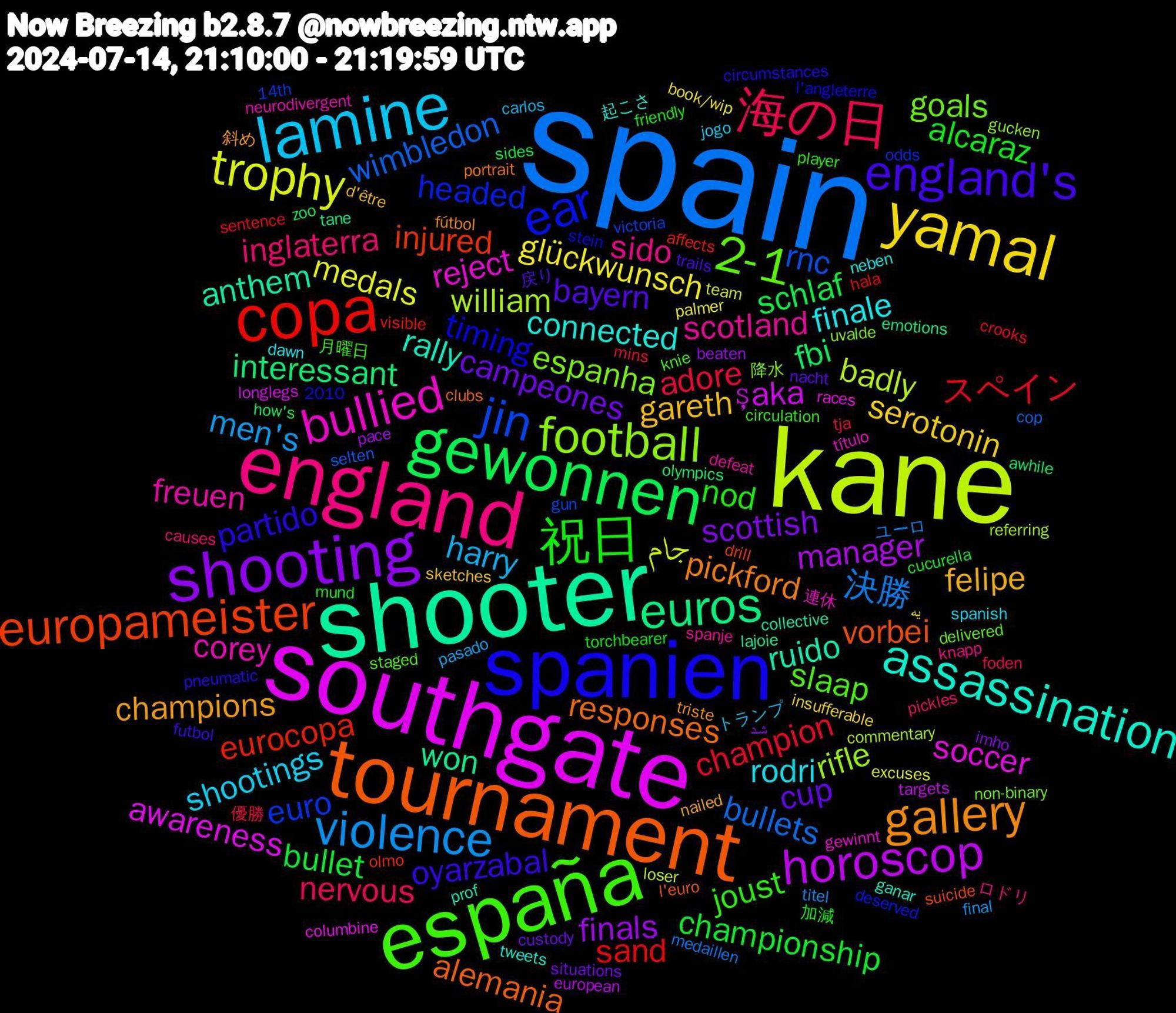 Word Cloud; its top words (sorted by weighted frequency, descending):  spain, kane, southgate, shooter, tournament, spanien, españa, england, lamine, yamal, shooting, gewonnen, copa, jin, football, bullied, assassination, gallery, england's, 祝日, 海の日, violence, trophy, horoscop, euros, europameister, ear, 2-1, scotland, rodri, gareth, campeones, bullet, スペイン, wimbledon, william, soccer, ruido, responses, partido, joust, inglaterra, harry, glückwunsch, finals, fbi, eurocopa, euro, espanha, corey, connected, champions, bayern, alcaraz, adore, 決勝, جام, şaka, won, vorbei, timing, slaap, sido, shootings, serotonin, scottish, schlaf, sand, rnc, rifle, reject, rally, pickford, oyarzabal, nod, nervous, men's, medals, manager, interessant, injured, headed, goals, freuen, finale, felipe, cup, championship, champion, bullets, badly, awareness, anthem, alemania, 月曜日, ロドリ, トランプ, یه, شد, zoo, visible, victoria, uvalde, título, tweets, triste, trails, torchbearer, tja, titel, team, targets, tane, suicide, stein, staged, spanje, spanish, sketches, situations, sides, sentence, selten, referring, races, prof, portrait, pneumatic, player, pickles, pasado, palmer, pace, olympics, olmo, odds, non-binary, neurodivergent, neben, nailed, nacht, mund, mins, medaillen, loser, longlegs, lajoie, l'euro, l'angleterre, knie, knapp, jogo, insufferable, imho, how's, hala, gun, gucken, gewinnt, ganar, fútbol, futbol, friendly, foden, final, excuses, european, emotions, drill, deserved, delivered, defeat, dawn, d'être, custody, cucurella, crooks, cop, commentary, columbine, collective, clubs, circumstances, circulation, causes, carlos, book/wip, beaten, awhile, affects, 2010, 14th, 降水, 連休, 起こさ, 斜め, 戻り, 加減, 優勝, ユーロ