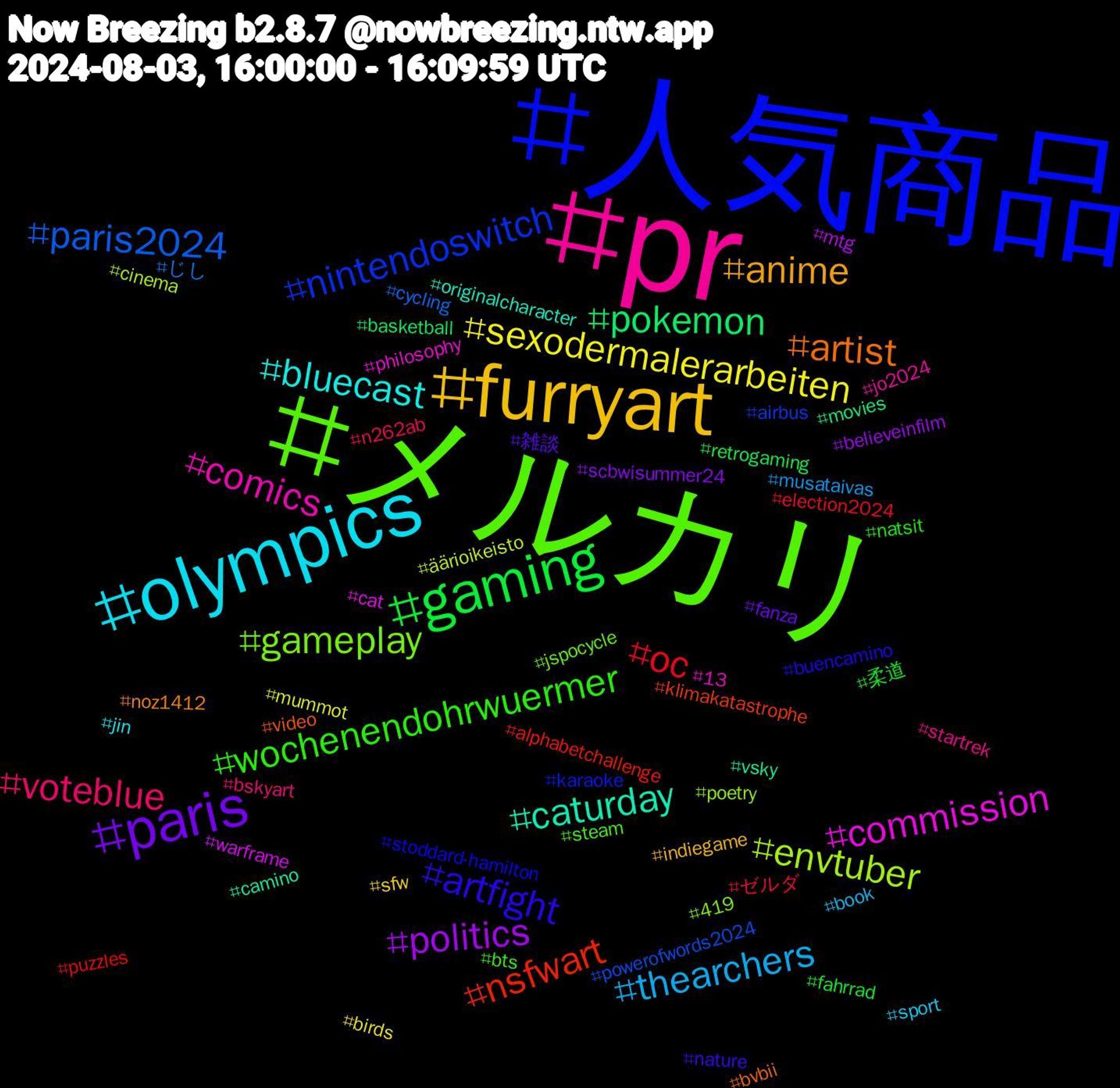 Hashtag Cloud; its hashtagged words/phrases (sorted by weighted frequency, descending):  人気商品, メルカリ, pr, olympics, furryart, paris, gaming, oc, paris2024, envtuber, commission, caturday, artist, artfight, wochenendohrwuermer, voteblue, thearchers, sexodermalerarbeiten, politics, pokemon, nsfwart, nintendoswitch, gameplay, comics, bluecast, anime, 雑談, 柔道, ゼルダ, じし, äärioikeisto, warframe, vsky, video, stoddard-hamilton, steam, startrek, sport, sfw, scbwisummer24, retrogaming, puzzles, powerofwords2024, poetry, philosophy, originalcharacter, noz1412, nature, natsit, n262ab, musataivas, mummot, mtg, movies, klimakatastrophe, karaoke, jspocycle, jo2024, jin, indiegame, fanza, fahrrad, election2024, cycling, cinema, cat, camino, bvbii, buencamino, bts, bskyart, book, birds, believeinfilm, basketball, alphabetchallenge, airbus, 419, 13