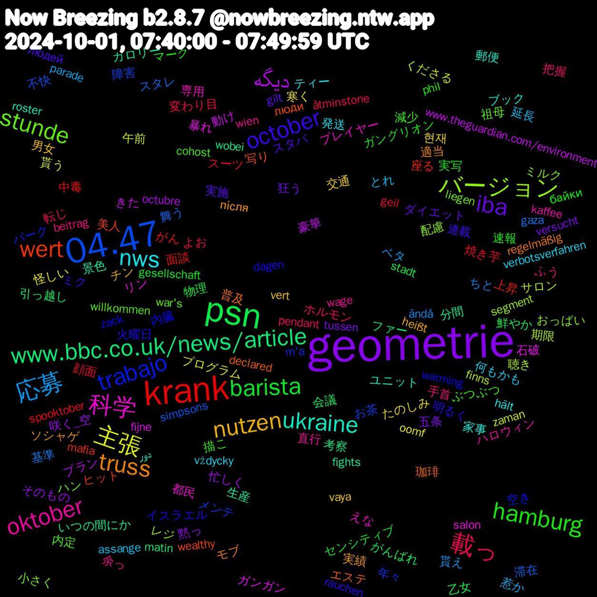 Word Cloud; its top words (sorted by weighted frequency, descending):  geometrie, psn, krank, 04.47, バージョン, 科学, ukraine, truss, october, hamburg, 載っ, 応募, 主張, دیگه, www.bbc.co.uk/news/article, wert, trabajo, stunde, oktober, nws, nutzen, iba, barista, 顔面, 舞う, 聴き, 石破, 生産, 珈琲, 火曜日, 減少, 手首, 延長, 寒く, 咲く_空, 会議, 上昇, メンテ, ミルク, プレイヤー, ブック, ソシャゲ, スタバ, ガングリオン, よお, ちと, くださる, きた, いつの間にか, люди, zack, willkommen, wien, verbotsverfahren, vaya, tussen, stadt, spooktober, simpsons, segment, salon, roster, regelmäßig, rauchen, phil, pendant, parade, oomf, octubre, matin, mafia, m'a, liegen, kaffee, hält, heißt, gilt, gesellschaft, geil, gaza, finns, fijne, fights, declared, dagen, cohost, beitrag, assange, 현재, 黙っ, 鮮やか, 面談, 障害, 配慮, 都民, 郵便, 適当, 連載, 速報, 転じ, 貰え, 貰う, 豪華, 考察, 美人, 空き, 祖母, 直行, 発送, 男女, 狂う, 物理, 焼き芋, 滞在, 期限, 暴れ, 景色, 普及, 明るく, 描こ, 把握, 惹か, 怪しい, 忙しく, 引っ越し, 座る, 年々, 小さく, 専用, 家事, 実績, 実施, 実写, 変わり目, 基準, 午前, 動け, 分間, 写り, 内臓, 内定, 余っ, 何もかも, 交通, 五条, 乙女, 中毒, 不快, レジ, リン, ユニット, モブ, ミク, マーク, ホルモン, ベタ, プログラム, プラン, ファー, ヒット, パーク, ハン, ハロウィン, ティー, チン, ダイエット, センシティブ, スーツ, スタレ, サロン, ガンガン, カロリー, エステ, イスラエル, ぶつぶつ, ふう, とれ, たのしみ, そのもの, がんばれ, がん, お茶, おっぱい, えな, دور, після, людей, байки, åtminstone, ändå, zaman, www.theguardian.com/environment, wobei, wealthy, warming, war's, wage, vždycky, vert, versucht