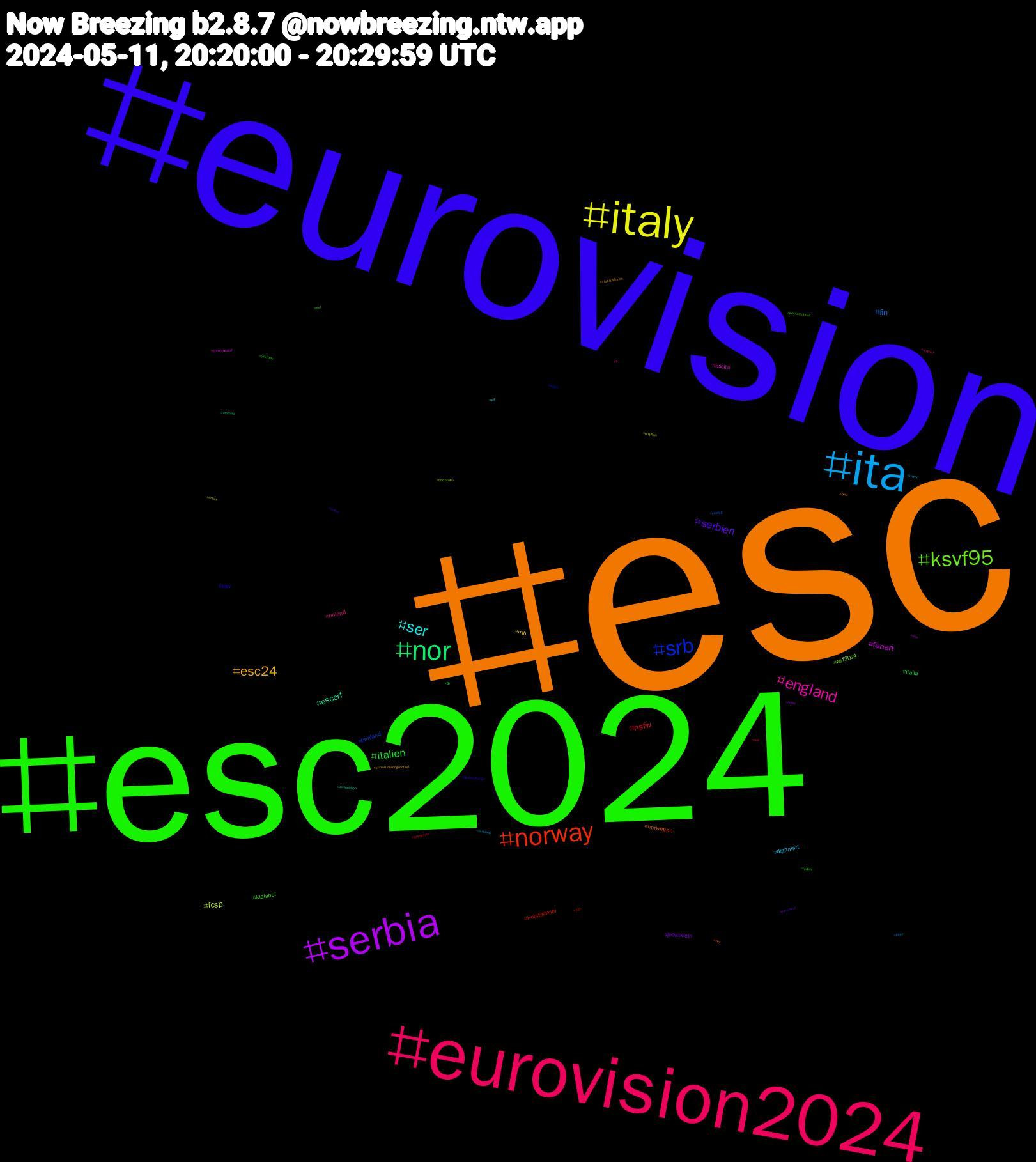 Hashtag Cloud; its hashtagged words/phrases (sorted by weighted frequency, descending):  esc, eurovision, esc2024, eurovision2024, ita, italy, serbia, nor, norway, srb, ksvf95, england, ser, esc24, serbien, italien, nsfw, fin, fcsp, fanart, escorf, norwegen, ksv, kielahoi, finland, digitalart, mlb, joostklein, italia, holsteinkiel, finnland, esf2024, escita, wip, stablediffusion, srfesc, redsox, pug-, pony, onlyfans, one, nationals, mlp, maga, justiceforjoost, it, ireland, eurovisionsongcontest, euroviisut, esf, edengolan, drawing, doctorwho, crownthewitch, commission, comic, climatechange, caturday, autchat, aufstieg, artist, anime, 69, 335