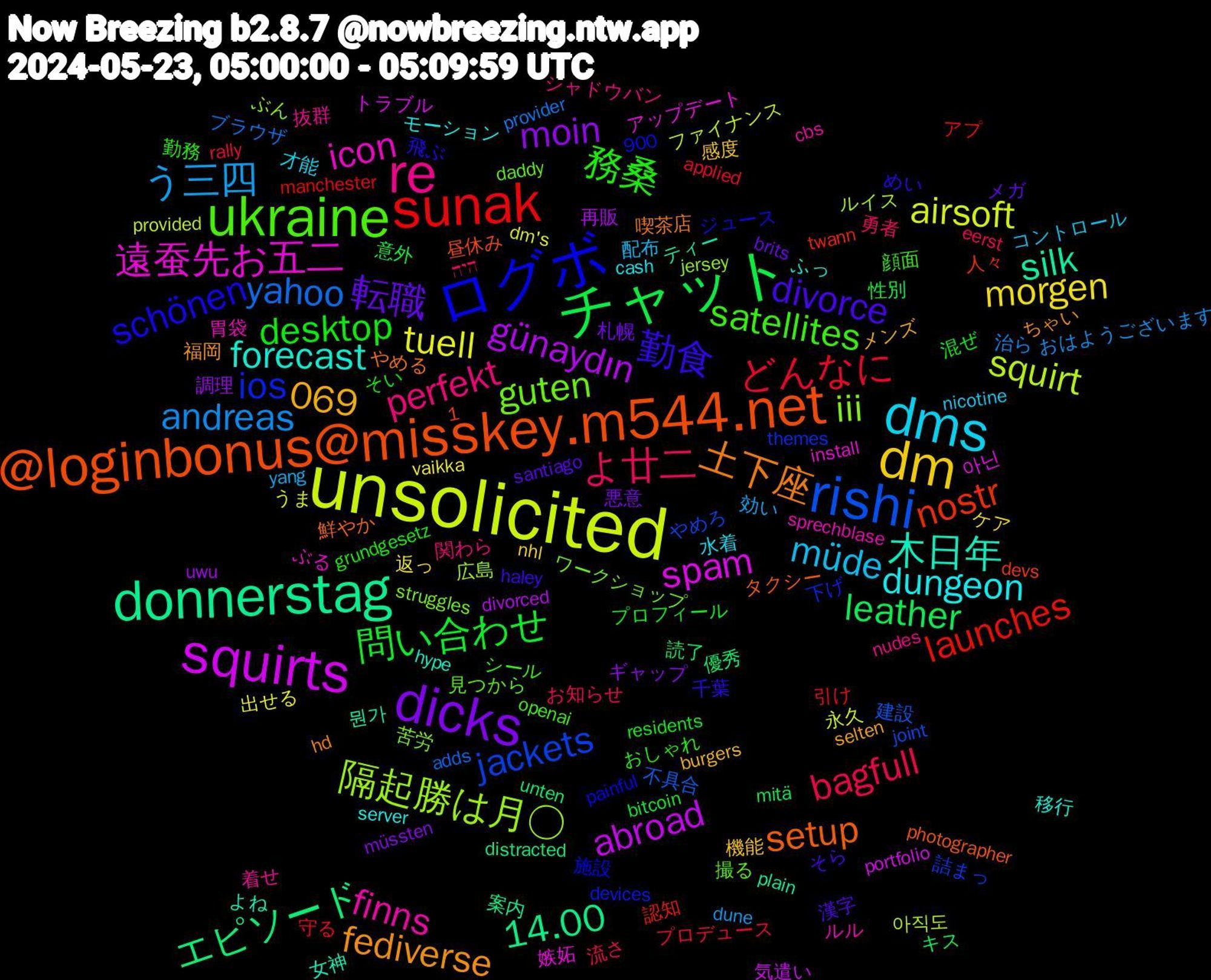 Word Cloud; its top words (sorted by weighted frequency, descending):  unsolicited, squirts, donnerstag, @loginbonus@misskey.m544.net, ログボ, ukraine, re, dms, dm, dicks, チャット, sunak, rishi, 隔起勝は月○, 遠蚕先お五二, 木日年, 土下座, 勤食, 務桑, よ廿二, う三四, tuell, günaydın, エピソード, nostr, ios, guten, finns, dungeon, 1,069, 転職, 問い合わせ, どんなに, yahoo, squirt, spam, silk, setup, schönen, satellites, perfekt, müde, morgen, moin, leather, launches, jackets, iii, icon, forecast, fediverse, divorce, desktop, bagfull, andreas, airsoft, abroad, 14.00, 見つから, 着せ, 水着, 機能, 札幌, 意外, 守る, 不具合, ルイス, アップデート, よね, やめる, めい, おしゃれ, היה, yang, vaikka, uwu, unten, twann, themes, struggles, sprechblase, server, selten, santiago, residents, rally, provider, provided, portfolio, plain, photographer, painful, openai, nudes, nicotine, nhl, müssten, mitä, manchester, joint, jersey, install, hype, hd, haley, grundgesetz, eerst, dune, dm's, divorced, distracted, devs, devices, daddy, cbs, cash, burgers, brits, bitcoin, applied, adds, 900, 아직도, 아닌, 뭔가, 鮮やか, 飛ぶ, 顔面, 関わら, 配布, 返っ, 調理, 読了, 認知, 詰まっ, 苦労, 胃袋, 移行, 福岡, 漢字, 混ぜ, 流さ, 治ら, 永久, 気遣い, 案内, 昼休み, 施設, 撮る, 抜群, 才能, 感度, 悪意, 性別, 引け, 建設, 広島, 嫉妬, 女神, 喫茶店, 千葉, 勤務, 勇者, 効い, 出せる, 再販, 優秀, 人々, 下げ, ワークショップ, ルル, モーション, メンズ, メガ, プロフィール, プロデュース, ブラウザ, ファイナンス, トラブル, ティー, タクシー, ジュース, シール, シャドウバン, コントロール, ケア, ギャップ, キス, アプ, やめろ, ぶん, ぶる, ふっ, ちゃい, そら, そい, お知らせ, おはようございます, うま, あわせ