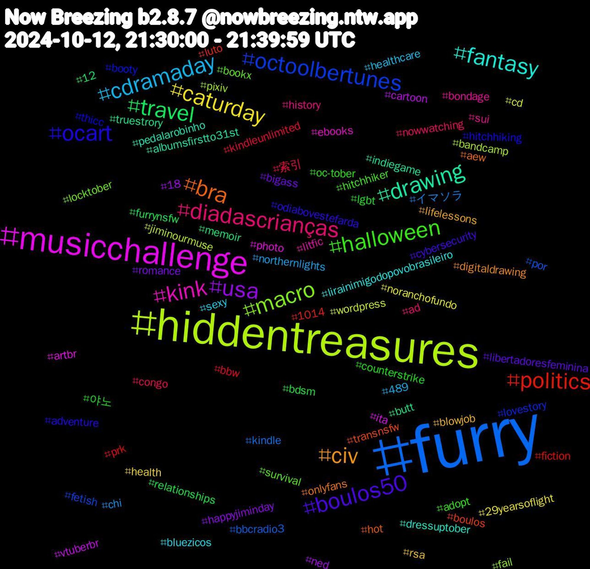 Hashtag Cloud; its hashtagged words/phrases (sorted by weighted frequency, descending):  furry, hiddentreasures, musicchallenge, drawing, bra, ocart, halloween, diadascrianças, cdramaday, caturday, usa, travel, politics, octoolbertunes, macro, kink, fantasy, civ, boulos50, 야노, 索引, イマソラ, wordpress, vtuberbr, truestrory, transnsfw, thicc, survival, sui, sexy, rsa, romance, relationships, prk, por, pixiv, photo, pedalarobinho, onlyfans, odiabovestefarda, oc-tober, nowwatching, northernlights, noranchofundo, ned, memoir, luto, lovestory, locktober, litfic, lirainimigodopovobrasileiro, lifelessons, libertadoresfeminina, lgbt, kindleunlimited, kindle, jiminourmuse, ita, indiegame, hot, hitchhiking, hitchhiker, history, healthcare, health, happyjiminday, furrynsfw, fiction, fetish, fail, ebooks, dressuptober, digitaldrawing, cybersecurity, counterstrike, congo, chi, cd, cartoon, butt, boulos, booty, bookx, bondage, bluezicos, blowjob, bigass, bdsm, bbw, bbcradio3, bandcamp, artbr, albumsfirstto31st, aew, adventure, adopt, ad, 489, 29yearsoflight, 18, 12, 1014