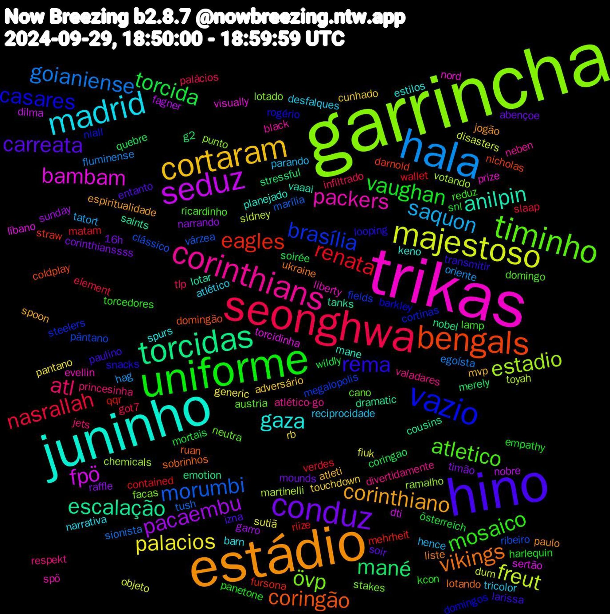 Word Cloud; its top words (sorted by weighted frequency, descending):  garrincha, trikas, juninho, estádio, hino, uniforme, seonghwa, hala, majestoso, seduz, torcidas, bengals, vazio, timinho, corinthians, madrid, cortaram, conduz, torcida, renata, morumbi, estadio, bambam, anilpin, vikings, rema, mosaico, atl, saquon, palacios, pacaembu, mané, eagles, brasília, övp, packers, gaza, corinthiano, carreata, vaughan, nasrallah, goianiense, freut, fpö, escalação, coringão, casares, atletico, valadares, tricolor, touchdown, timão, soirée, riize, ribeiro, ramalho, nord, mane, liste, larissa, kcon, infiltrado, hag, fiuk, fagner, emotion, darnold, cortinas, cano, black, barn, atleti, abençoe, österreich, verdes, tush, toyah, torcidinha, tanks, sobrinhos, snacks, reduz, princesinha, parando, pantano, narrando, merely, mehrheit, megalopolis, lotado, liberty, keno, jogão, izna, harlequin, got7, fluminense, disasters, dilma, cousins, coldplay, barkley, austria, atlético-go, atlético, adversário, 16h, wildly, wallet, várzea, votando, visually, vaaai, ukraine, transmitir, torcedores, tlp, tatort, sutiã, sunday, stressful, straw, steelers, stakes, spö, spurs, spoon, soir, snl, slaap, sionista, sidney, sertão, saints, ruan, rogério, ricardinho, respekt, reciprocidade, rb, raffle, quebre, qqr, pântano, punto, prize, planejado, paulo, paulino, panetone, palácios, oriente, objeto, nobre, nobel, nicholas, niall, neutra, neben, narrativa, mvp, mounds, mortais, matam, marília, martinelli, líbano, lotar, lotando, looping, lamp, jets, hence, generic, garro, g2, fursona, fields, facas, evellin, estilos, espiritualidade, entanto, empathy, element, egoísta, dum, dti, dramatic, domingão, domingos, domingo, divertidamente, desfalques, cunhado, corinthianssss, coringao, contained, clássico, chemicals