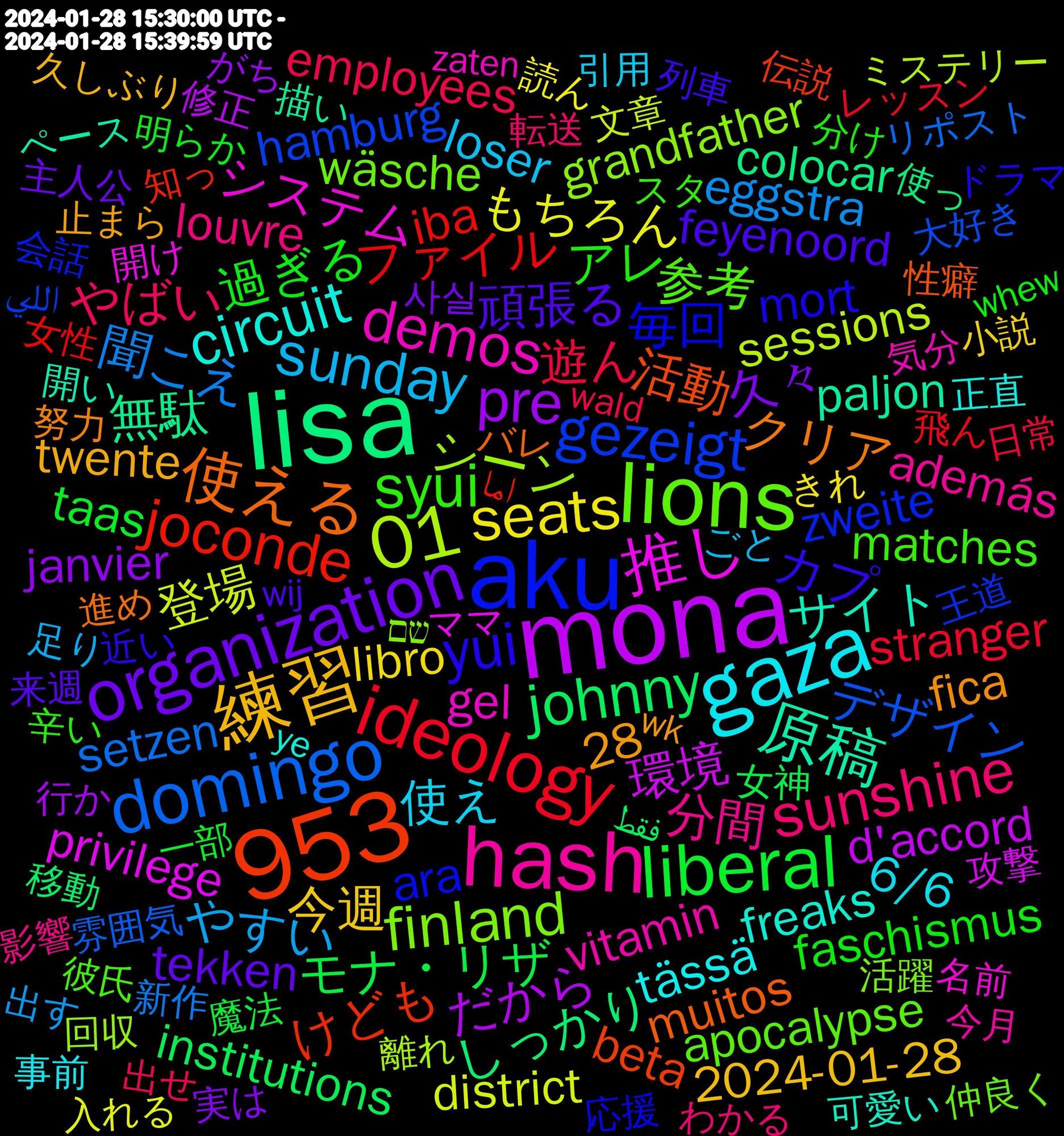 Word Cloud; its top words (sorted by weighted frequency, descending):  mona, lisa, aku, 953, lions, hash, gaza, 練習, organization, liberal, ideology, domingo, 01, 推し, 原稿, 使える, yui, syui, sunshine, sunday, seats, pre, johnny, joconde, gezeigt, finland, demos, circuit, 頑張る, 過ぎる, 遊ん, 聞こえ, 登場, 環境, 無駄, 活動, 毎回, 参考, 分間, 使え, 今週, 久々, モナ・リザ, ファイル, デザイン, シーン, システム, サイト, クリア, カプ, アレ, やばい, やすい, もちろん, だから, しっかり, けども, zweite, wäsche, vitamin, tässä, twente, tekken, taas, stranger, setzen, sessions, privilege, paljon, muitos, mort, matches, louvre, loser, libro, janvier, institutions, iba, hamburg, grandfather, gel, freaks, fica, feyenoord, faschismus, employees, eggstra, district, d'accord, colocar, beta, ara, apocalypse, además, 6/6, 28, 2024-01-28, 사실, 魔法, 飛ん, 雰囲気, 離れ, 開け, 開い, 進め, 近い, 辛い, 転送, 足り, 読ん, 行か, 移動, 知っ, 王道, 活躍, 気分, 正直, 止まら, 来週, 明らか, 日常, 新作, 文章, 攻撃, 描い, 性癖, 応援, 彼氏, 影響, 引用, 小説, 実は, 女神, 女性, 大好き, 回収, 名前, 可愛い, 努力, 列車, 分け, 出せ, 出す, 入れる, 修正, 使っ, 伝説, 会話, 仲良く, 今月, 事前, 久しぶり, 主人公, 一部, レッスン, リポスト, ミステリー, ママ, ペース, ヒロイン, バレ, ドラマ, タイプ, ストーリー, スタ, グッズ, クリスタ, アップ, わかる, やり方, っていう, それでも, ごと, こんな, きれ, がち, ありがと, فقط, اما, اللي, שם, österreich, zondag, zaterdag, zaten, ye, www.nytimes.com/2024/01/28/u, www.hebban.nl/recensie/sha, wunderschön, wkwkwk, wk, witness, winners, wij, whew, weston, weirdly, warfare, wandering, wald