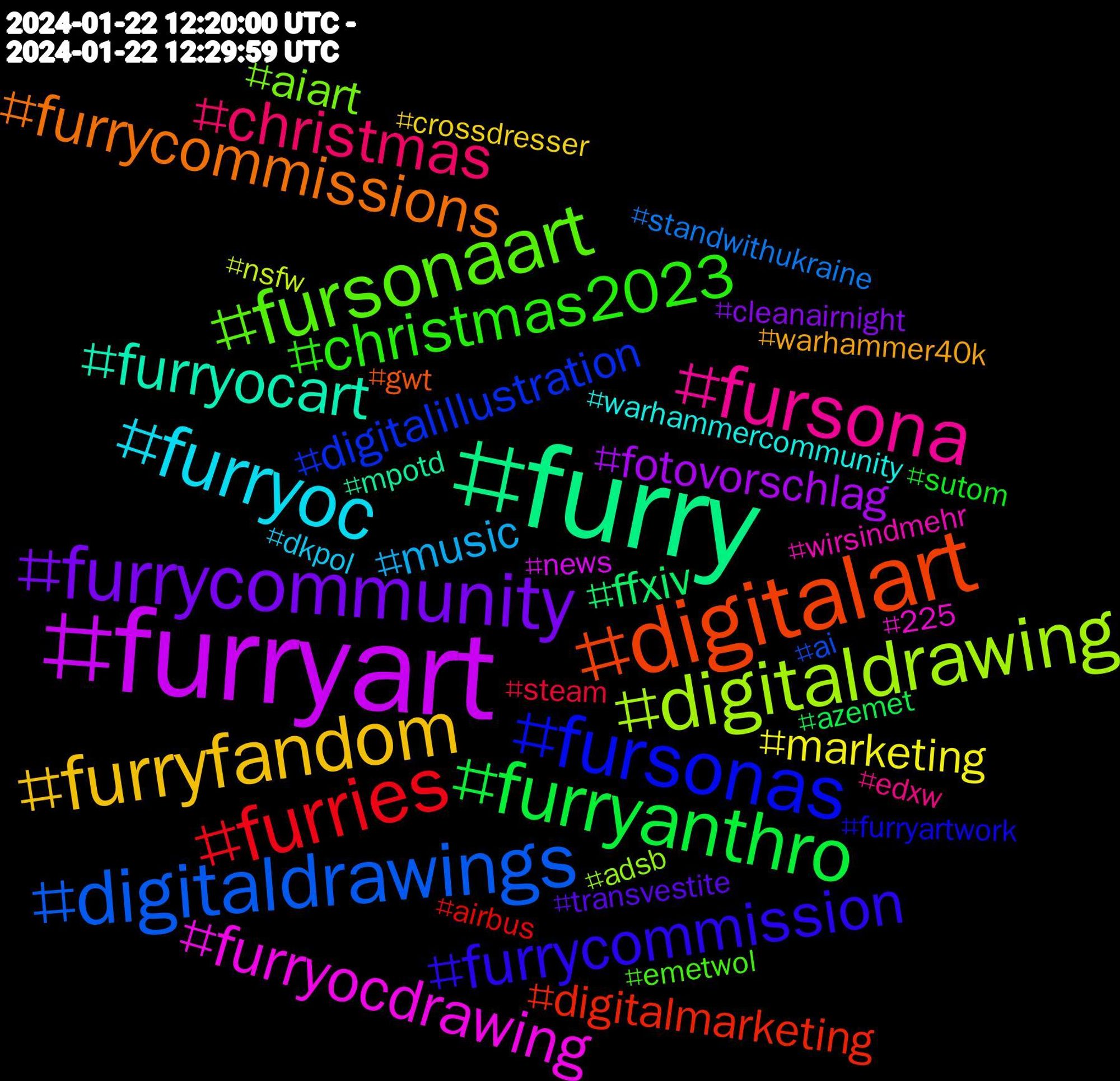 Hashtag Cloud; its hashtagged words/phrases (sorted by weighted frequency, descending):  furryart, furry, digitalart, fursonas, fursonaart, fursona, furryoc, furryfandom, furrycommunity, furryanthro, furries, digitaldrawings, digitaldrawing, furryocdrawing, furryocart, furrycommissions, furrycommission, christmas2023, christmas, music, marketing, fotovorschlag, ffxiv, digitalmarketing, digitalillustration, aiart, wirsindmehr, warhammercommunity, warhammer40k, transvestite, sutom, steam, standwithukraine, nsfw, news, mpotd, gwt, furryartwork, emetwol, edxw, dkpol, crossdresser, cleanairnight, azemet, airbus, ai, adsb, 225