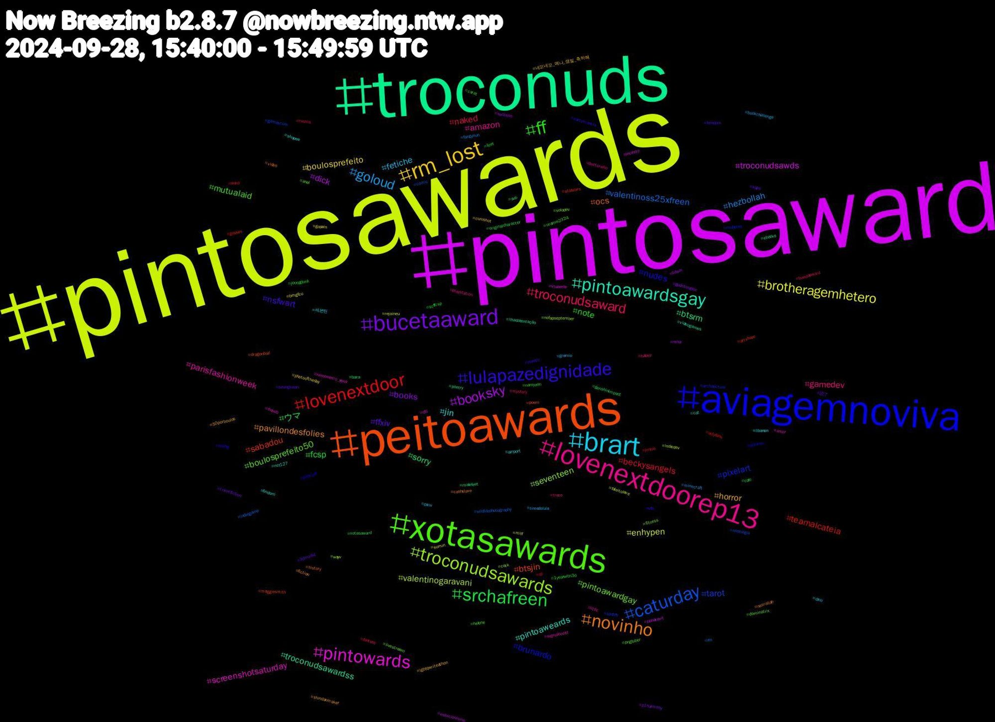 Hashtag Cloud; its hashtagged words/phrases (sorted by weighted frequency, descending):  pintosawards, pintosaward, troconuds, peitoawards, aviagemnoviva, xotasawards, lovenextdoorep13, brart, rm_lost, bucetaaward, srchafreen, lovenextdoor, caturday, troconudsawards, pintowards, pintoawardsgay, novinho, lulapazedignidade, ff, troconudsaward, goloud, brotheragemhetero, booksky, sorry, sabadou, pixelart, pintoawardgay, parisfashionweek, jin, horror, ffxiv, fcsp, beckysangels, valentinoss25xfreen, valentinogaravani, troconudsawds, troconudsawardss, ocs, nudes, mutualaid, gamedev, fetiche, boulosprefeito, books, ウマ, teamalcateia, tarot, seventeen, screenshotsaturday, pintoaweards, pavillondesfolies, nsfwart, note, naked, hezbollah, enhypen, dick, btsrm, btsjin, brunardo, boulosprefeito50, amazon, 세븐틴, 네모네모_몌나_샘밀_축하해, 読了, xotasaward, word, wildlifephotography, wayv, vtuberbr, videogames, video, vfb, uranus2324, troco, timedolula, sumin, sucesso, sub, starwars, spotify, solodev, signalboost, shopee, shindanmaker, seungkwan, scffcsp, russia, rm, rejoineu, ppnaravit, poetry, poem, podcast, pngtuber, playstation, pixiv, photooftheday, p1harmony, originalcharacter, onlyfans, nostalgia, nofapseptember, nemonemo_yena, nct127, nasrallah, naruto, namjoon, mystery, minecraft, milf, mha, malefeet, maggiesmith, maboost, livestream, litfic, libanon, lgbtqwriteathon, kups, joongdunk, jennie, indiegame, indiedev, incesto, ilhadatentação, history, hiking, helene, halzey, gremio, gopain, godotengine, genshinimpact, gaysex, gamescom, fitness, finsub, findom, fiction, femdom, feet, fantasy, fangyilun, faleitoleve, exibicionismo, ebooks, dragonball, domme, dominatrix, doctorwho, dino, cumshot, crimefiction, cpfc, cp, comic, cock, cfc, cat, cashslave, cartomancia, carat, bundaaward, bookchallenge, bmgfcu, bdsm, bara, artshare, architecture, anal, amor, airport, 50porboulos, 3dmodel, 1yearwith3d