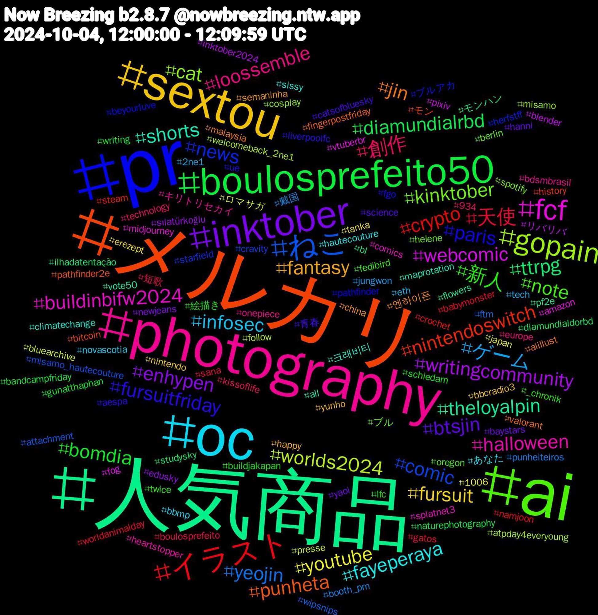 Hashtag Cloud; its hashtagged words/phrases (sorted by weighted frequency, descending):  人気商品, メルカリ, pr, ai, photography, oc, sextou, inktober, boulosprefeito50, イラスト, ねこ, gopain, fcf, shorts, jin, fursuitfriday, 新人, 創作, ゲーム, youtube, writingcommunity, ttrpg, nintendoswitch, news, kinktober, halloween, fayeperaya, fantasy, btsjin, bomdia, 天使, yeojin, worlds2024, webcomic, theloyalpin, punheta, paris, note, loossemble, infosec, fursuit, enhypen, diamundialrbd, crypto, comic, cat, buildinbifw2024, 크래비티, 엔하이픈, 青春, 絵描き, 短歌, 戴国, ロマサガ, リバリバ, モンハン, モン, ブルアカ, ブル, キリトリセカイ, あなた, yunho, yaoi, writing, worldanimalday, wipsnips, welcomeback_2ne1, vtuberbr, vote50, valorant, ue, twice, technology, tech, tanka, sılatürkoğlu, studysky, steam, starfield, spotify, splatnet3, sissy, semaninha, science, schiedam, sana, punheiteiros, presse, pixiv, pf2e, pathfinder2e, pathfinder, oregon, onepiece, novascotia, nintendo, newjeans, naturephotography, namjoon, misamo_hautecouture, misamo, midjourney, maprotation, malaysia, liverpoolfc, lfc, kissoflife, jungwon, japan, inktober2024, ilhadatentação, history, herfstff, helene, heartstopper, hautecouture, happy, hanni, gunatthaphan, gatos, ftm, follow, fog, flowers, fingerpostfriday, fgo, fedibird, europe, eth, erezept, edusky, diamundialdorbd, crochet, cravity, cosplay, comics, climatechange, china, catsofbluesky, buildjakapan, boulosprefeito, booth_pm, bluearchive, blender, bl, bitcoin, beyourluve, berlin, bdsmbrasil, bbmp, bbcradio3, baystars, bandcampfriday, babymonster, attachment, atpday4everyoung, amazon, all, aiillust, aespa, _chronik, 934, 2ne1, 1006