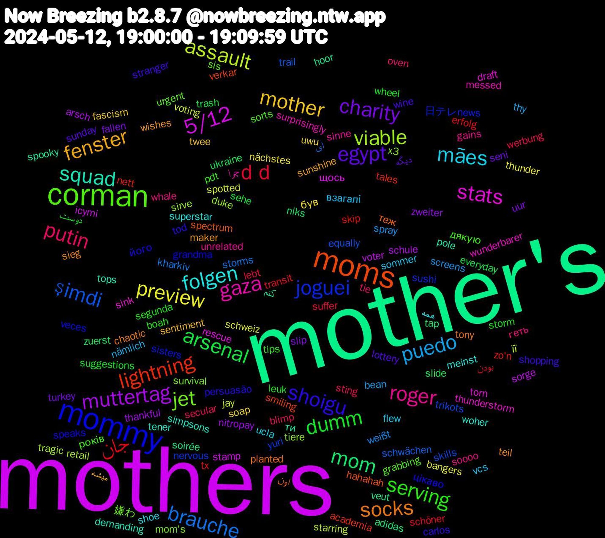 Word Cloud; its top words (sorted by weighted frequency, descending):  mothers, mother's, moms, mommy, corman, roger, mães, mother, charity, arsenal, جان, şimdi, viable, stats, squad, socks, shoigu, serving, putin, puedo, preview, muttertag, mom, lightning, joguei, jet, gaza, folgen, fenster, egypt, dumm, d+d, brauche, assault, 5/12, کنم, اون, цікаво, років, whale, vcs, uwu, uur, ukraine, tx, trikots, tiere, thunderstorm, tener, teil, stranger, storm, sting, spray, spotted, sorge, soirée, smiling, sisters, sis, sinne, shoe, sentiment, seni, sehe, schöner, schwächen, retail, rescue, pole, planted, persuasão, pdt, oven, nämlich, nächstes, nitropay, niks, nett, nervous, mom's, messed, meinst, maker, lottery, leuk, lebt, kharkiv, jay, icymi, hoor, hahahah, grandma, grabbing, gains, flew, fascism, fallen, everyday, erfolg, equally, duke, draft, demanding, chaotic, carlos, boah, blimp, bean, bangers, arsch, adidas, academia, 日テレnews, 嫌わ, چرا, همه, میشه, دیگه, دوست, بودن, ای, її, щось, ти, теж, його, дякую, геть, взагалі, був, zweiter, zuerst, zo'n, yuri, x3, wunderbarer, woher, wishes, wine, wheel, werbung, weißt, voting, voter, veut, verkar, veces, urgent, unrelated, ucla, twee, turkey, trash, transit, trail, tragic, torn, tops, tony, tod, tips, tie, thy, thunder, thankful, tap, tales, sushi, survival, surprisingly, superstar, sunshine, sunday, suggestions, suffer, storms, starring, stamp, spooky, spectrum, speaks, sorts, soooo, sommer, soap, slip, slide, skip, skills, sirve, sink, simpsons, sieg, shopping, segunda, secular, screens, schweiz, schule