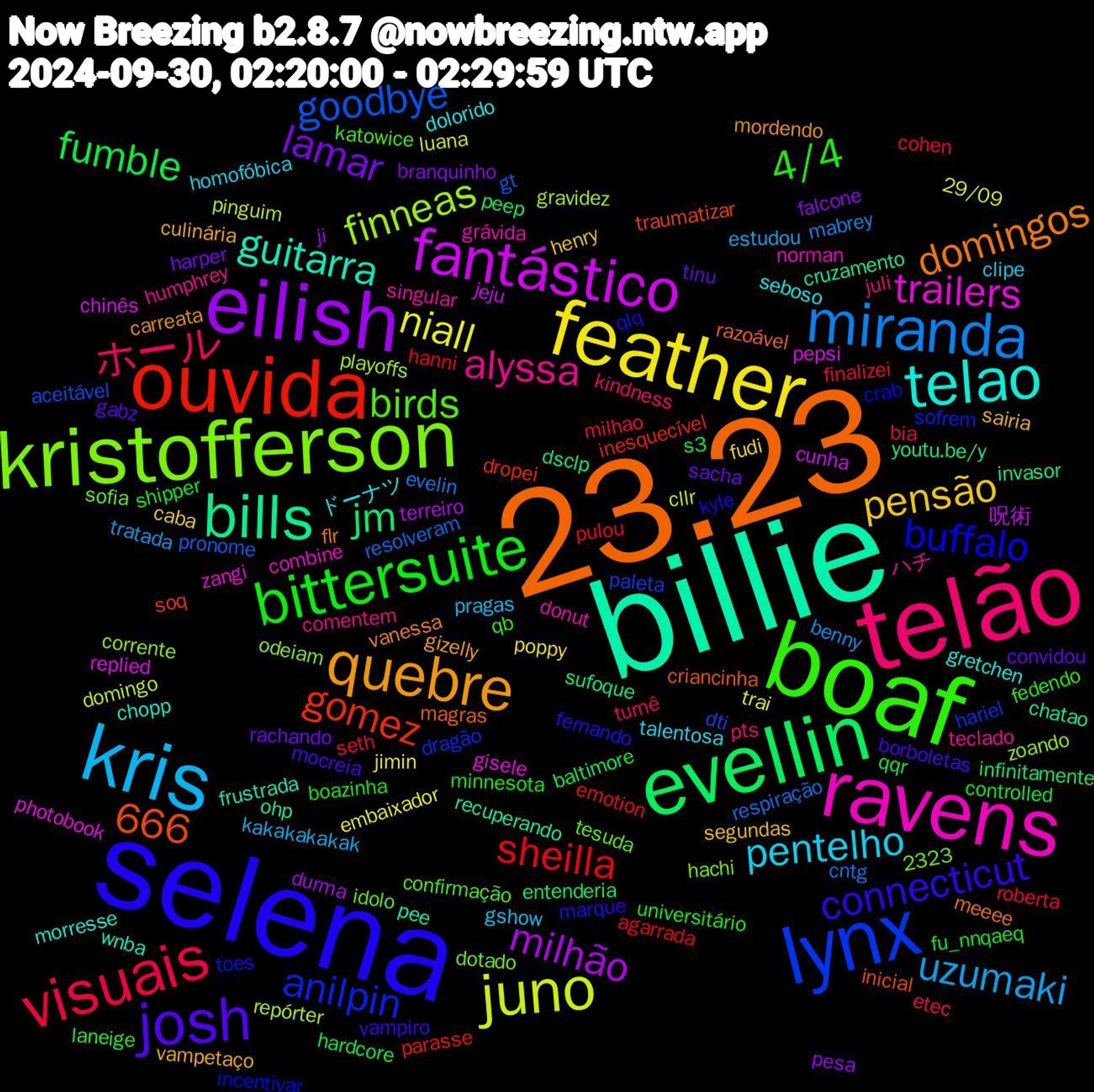 Word Cloud; its top words (sorted by weighted frequency, descending):  billie, 23.23, selena, boaf, telão, kris, feather, eilish, evellin, ouvida, lynx, kristofferson, ravens, telao, quebre, josh, bittersuite, visuais, miranda, juno, fantástico, bills, buffalo, birds, alyssa, pentelho, pensão, lamar, fumble, sheilla, goodbye, finneas, trailers, guitarra, domingos, connecticut, 666, 4/4, ホール, uzumaki, niall, milhão, jm, gomez, anilpin, ハチ, ドーナツ, vampetaço, tinu, shipper, seth, respiração, pinguim, pepsi, ohp, magras, kyle, katowice, juli, gshow, fudi, falcone, entenderia, emotion, dti, corrente, combine, chopp, carreata, borboletas, boazinha, bia, benny, 29/09, 2323, 呪術, youtu.be/y, traumatizar, toes, tesuda, teclado, talentosa, segundas, rachando, qqr, pulou, pronome, playoffs, photobook, pee, meeee, marque, laneige, kindness, kakakakakak, jimin, ji, infinitamente, inesquecível, hariel, hachi, grávida, gretchen, gizelly, gabz, fu_nnqaeq, finalizei, evelin, domingo, cunha, cruzamento, criancinha, crab, confirmação, comentem, clipe, caba, branquinho, baltimore, agarrada, aceitável, zoando, zangi, wnba, vanessa, vampiro, universitário, turnê, tratada, trai, terreiro, sufoque, soq, sofrem, sofia, singular, seboso, sairia, sacha, s3, roberta, resolveram, repórter, replied, recuperando, razoável, qlq, qb, pts, pragas, poppy, pesa, peep, parasse, paleta, odeiam, norman, morresse, mordendo, mocreia, minnesota, milhao, mabrey, luana, jeju, invasor, inicial, incentivar, idolo, humphrey, homofóbica, henry, harper, hardcore, hanni, gt, gravidez, gisele, frustrada, flr, fernando, fedendo, etec, estudou, embaixador, durma, dsclp, dropei, dragão, dotado, donut, dolorido, culinária, convidou, controlled, cohen, cntg, cllr, chinês, chatao