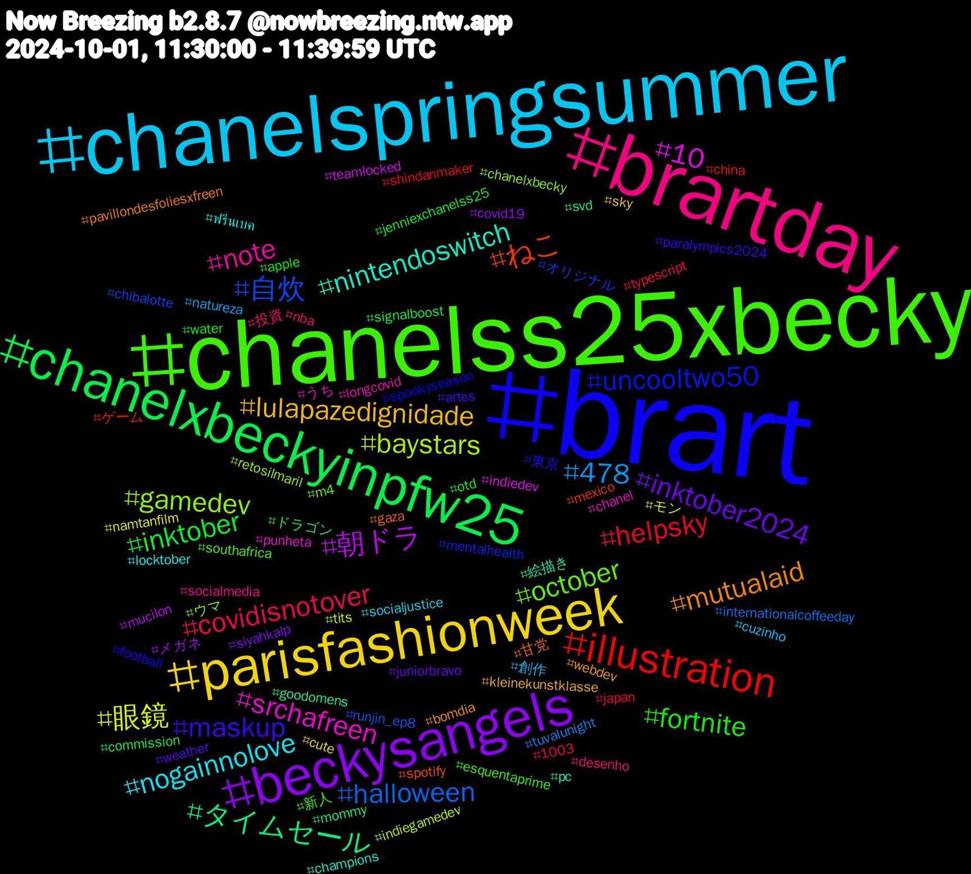 Hashtag Cloud; its hashtagged words/phrases (sorted by weighted frequency, descending):  brart, chanelss25xbecky, brartday, chanelspringsummer, parisfashionweek, beckysangels, chanelxbeckyinpfw25, illustration, 自炊, gamedev, srchafreen, nintendoswitch, mutualaid, maskup, fortnite, covidisnotover, 478, 眼鏡, 朝ドラ, タイムセール, ねこ, uncooltwo50, october, note, nogainnolove, lulapazedignidade, inktober2024, inktober, helpsky, halloween, baystars, 10, 絵描き, 甘党, 東京, 新人, 投資, 創作, モン, メガネ, ドラゴン, ゲーム, オリジナル, ウマ, うち, ฟรีนเบค, webdev, weather, water, typescript, tuvalunight, tits, teamlocked, svd, spotify, spookyseason, southafrica, socialmedia, socialjustice, sky, siyahkalp, signalboost, shindanmaker, runjin_ep8, retosilmaril, punheta, pc, pavillondesfoliesxfreen, paralympics2024, otd, nba, natureza, namtanfilm, mucilon, mommy, mexico, mentalhealth, m4, longcovid, locktober, kleinekunstklasse, juniorbravo, jenniexchanelss25, japan, internationalcoffeeday, indiegamedev, indiedev, goodomens, gaza, football, esquentaprime, desenho, cuzinho, cute, covid19, commission, china, chibalotte, chanelxbecky, chanel, champions, bomdia, artes, apple, 1003