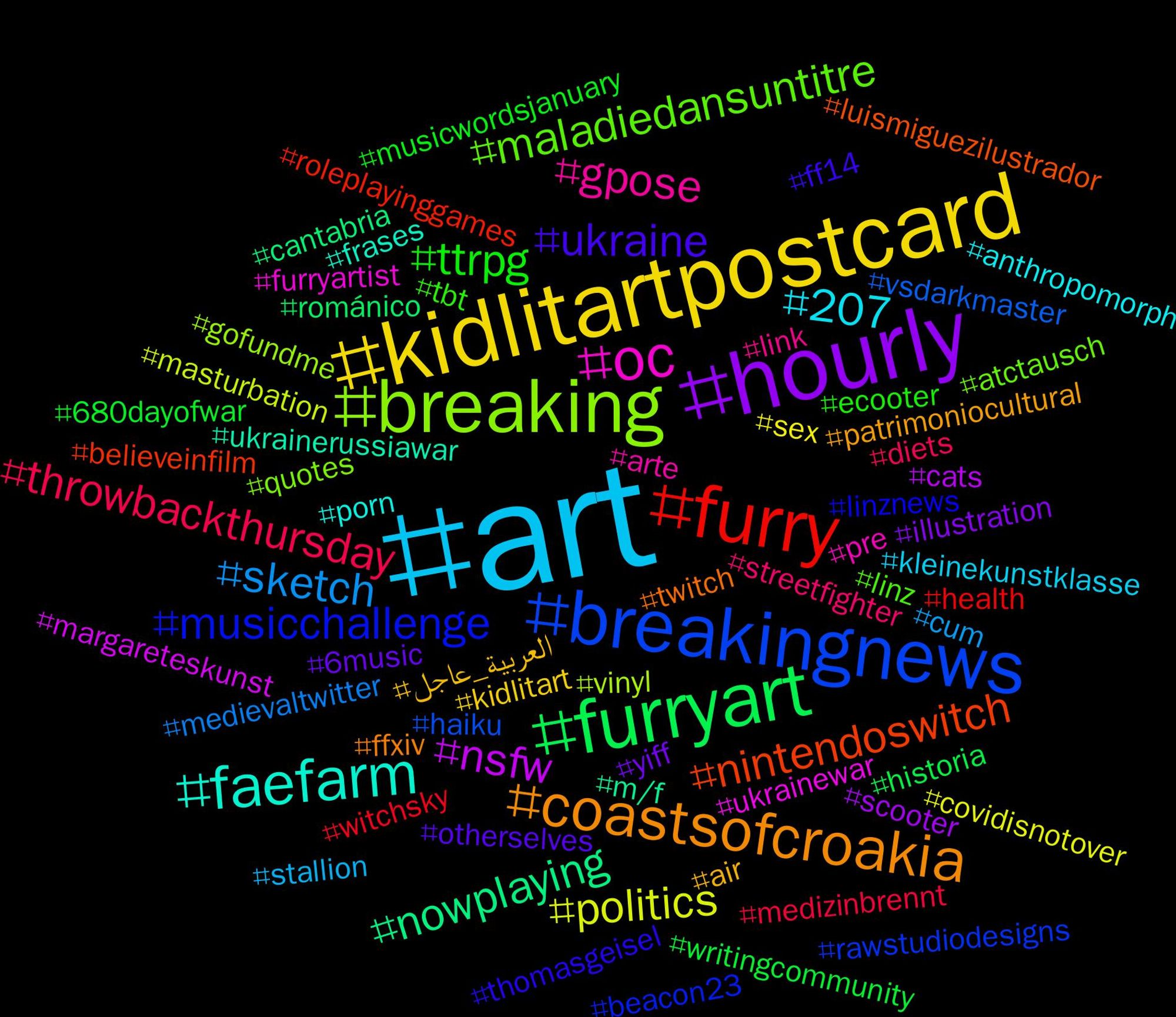 Hashtag Cloud; its hashtags (sorted by weighted frequency, descending):  #art, #kidlitartpostcard, #hourly, #furryart, #furry, #breakingnews, #breaking, #oc, #faefarm, #coastsofcroakia, #ukraine, #ttrpg, #throwbackthursday, #sketch, #politics, #nsfw, #nowplaying, #nintendoswitch, #musicchallenge, #maladiedansuntitre, #gpose, #207, #العربية_عاجل, #yiff, #writingcommunity, #witchsky, #vsdarkmaster, #vinyl, #ukrainewar, #ukrainerussiawar, #twitch, #thomasgeisel, #tbt, #streetfighter, #stallion, #sex, #scooter, #románico, #roleplayinggames, #rawstudiodesigns, #quotes, #pre, #porn, #patrimoniocultural, #otherselves, #musicwordsjanuary, #medizinbrennt, #medievaltwitter, #masturbation, #margareteskunst, #m/f, #luismiguezilustrador, #linznews, #linz, #link, #kleinekunstklasse, #kidlitart, #illustration, #historia, #health, #haiku, #gofundme, #furryartist, #frases, #ffxiv, #ff14, #ecooter, #diets, #cum, #covidisnotover, #cats, #cantabria, #believeinfilm, #beacon23, #atctausch, #arte, #anthropomorph, #air, #6music, #680dayofwar