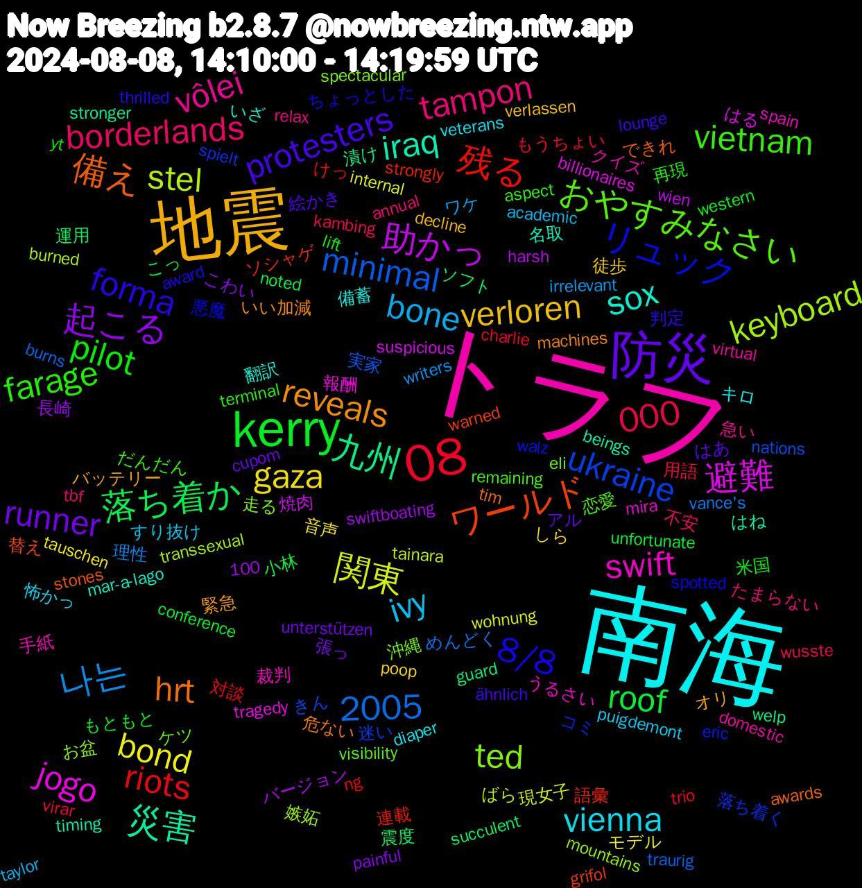 Word Cloud; its top words (sorted by weighted frequency, descending):  トラフ, 南海, 地震, 防災, kerry, 08, stel, 避難, 災害, 備え, 8/8, vietnam, tampon, ivy, gaza, 起こる, 落ち着か, 残る, ukraine, ted, swift, sox, reveals, protesters, pilot, 100,000, 나는, 関東, 助かっ, 九州, ワールド, リュック, おやすみなさい, vôlei, vienna, verloren, runner, roof, riots, minimal, keyboard, jogo, iraq, hrt, forma, farage, borderlands, bone, bond, 2005, 震度, 語彙, 落ち着く, 沖縄, 手紙, 備蓄, バッテリー, はあ, western, virar, vance's, tainara, suspicious, stronger, stones, spotted, remaining, relax, puigdemont, poop, painful, noted, ng, nations, mountains, mira, mar-a-lago, machines, lounge, lift, kambing, irrelevant, internal, harsh, guard, grifol, eric, eli, domestic, diaper, decline, cupom, conference, charlie, burns, burned, billionaires, beings, awards, award, aspect, annual, academic, 音声, 長崎, 運用, 連載, 迷い, 走る, 裁判, 翻訳, 緊急, 絵かき, 米国, 用語, 理性, 現女子, 焼肉, 漬け, 替え, 悪魔, 恋愛, 急い, 怖かっ, 徒歩, 張っ, 小林, 対談, 実家, 嫉妬, 報酬, 名取, 危ない, 判定, 再現, 不安, ワケ, モデル, バージョン, ソフト, ソシャゲ, コミ, ケツ, クイズ, キロ, オリ, アル, もともと, もうちょい, めんどく, ばら, はる, はね, できれ, ちょっとした, だんだん, たまらない, すり抜け, しら, こわい, こっ, けっ, きん, お盆, うるさい, いざ, いい加減, ähnlich, yt, wusste, writers, wohnung, wien, welp, warned, walz, visibility, virtual, veterans, verlassen, unterstützen, unfortunate, trio, traurig, transsexual, tragedy, timing, tim, thrilled, terminal, tbf, taylor, tauschen, swiftboating, succulent, strongly, spielt, spectacular, spain, sounded