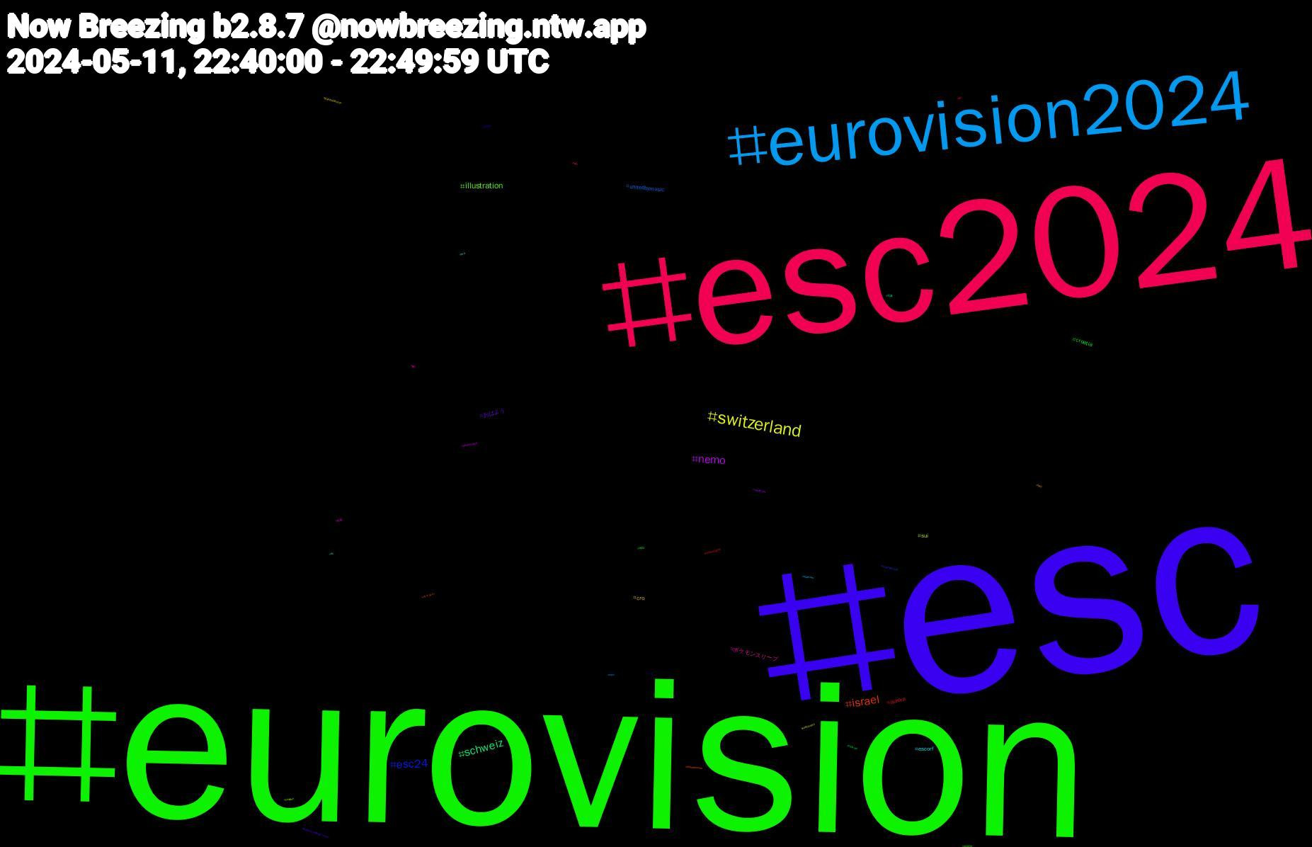 Hashtag Cloud; its hashtagged words/phrases (sorted by weighted frequency, descending):  esc, eurovision, esc2024, eurovision2024, switzerland, nemo, schweiz, israel, esc24, illustration, ポケモンスリープ, escorf, cro, おはよう, croatia, aurora, unitedbymusic, sui, 自炊, 写真, カスタム, うち, ukraine, tadc, starwars, stablediffusion, significant, nsfwart, northernlights, lulauneecuida, kroatien, ger, fwa, food, eurovisionsongcontest, esf24, esf, eqnz, earthquake, deutschland, de, brokethecode, anime