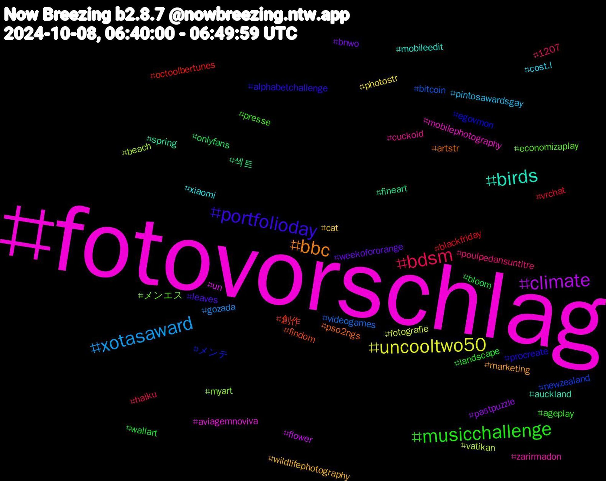 Hashtag Cloud; its hashtagged words/phrases (sorted by weighted frequency, descending):  fotovorschlag, birds, bbc, portfolioday, musicchallenge, bdsm, xotasaward, uncooltwo50, climate, 섹트, 創作, メンテ, メンエス, zarirmadon, xiaomi, wildlifephotography, weekofororange, wallart, vrchat, videogames, vatikan, un, spring, pso2ngs, procreate, presse, poulpedansuntitre, pintosawardsgay, photostr, pastpuzzle, onlyfans, octoolbertunes, newzealand, myart, mobilephotography, mobileedit, marketing, leaves, landscape, haiku, gozada, fotografie, flower, fineart, findom, egovmon, economizaplay, cuckold, cost.l, cat, bnwo, bloom, blackfriday, bitcoin, beach, aviagemnoviva, auckland, artstr, alphabetchallenge, ageplay, 1207