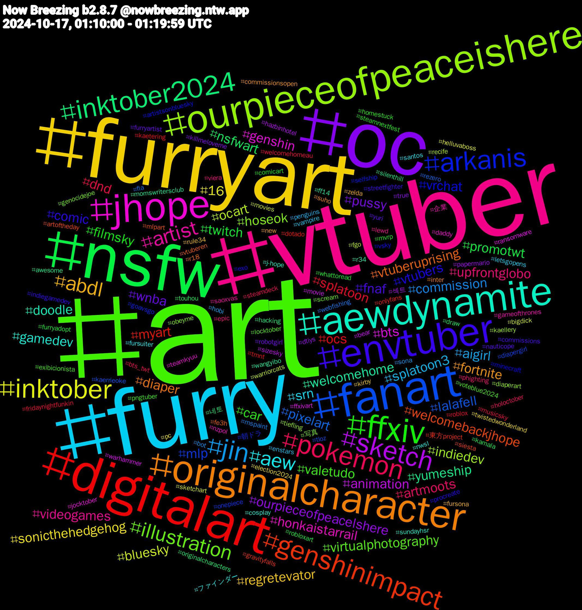 Hashtag Cloud; its hashtagged words/phrases (sorted by weighted frequency, descending):  art, vtuber, furry, furryart, oc, nsfw, digitalart, to_be_continued_218, fanart, ourpieceofpeaceishere, jhope, aewdynamite, originalcharacter, envtuber, ffxiv, pokemon, jin, inktober, sketch, inktober2024, genshinimpact, arkanis, illustration, artist, aew, abdl, wnba, twitch, splatoon, pixelart, ocart, bts, welcomehome, vtuberuprising, vtubers, valetudo, upfrontglobo, splatoon3, sonicthehedgehog, ourpieceofpeacelshere, nsfwart, myart, mlp, hoseok, honkaistarrail, gamedev, fortnite, fnaf, filmsky, dnd, commission, bluesky, animation, yumeship, welcomebackjhope, vrchat, virtualphotography, videogames, srn, regretevator, pussy, promotwt, ocs, lalafell, indiedev, genshin, doodle, diaper, comic, car, artmoots, aigirl, 16, 섹트, 네토, 東方project, 朝ドラ, 写真, 企業, ファインダー, zelda, yuri, whattoread, welcomehomeau, webfishing, warriorcats, warhammer, wangyibo, vtuberen, vsky, voteblue2024, viera, vampire, twistedwonderland, true, touhou, tmnt, tloz, tiefling, teamkyuu, sundayhsr, suho, streetfighter, steamnextfest, steamdeck, sona, sketchart, sizesky, silenthill, siesta, selfship, scream, saoxvas, santos, rule34, robotgirl, robloxart, roblox, rezero, recife, ransomware, r34, r18, procreate, pngtuber, phighting, penguins, pc, papermario, originalcharacters, onlyfans, onepiece, obeyme, nzpol, nwsl, new, nauticope, mvrp, musicsky, mspaint, movies, movie, momswritersclub, mlpart, minecraft, locktober, lewd, letsgopens, kirby, killmeloveme, kamala, kaetering, kaerrieoke, kaellery, jocktober, j-hope, inter, indiegamedev, homestuck, holoctober, hobi, helluvaboss, hazbinhotel, hacking, gravityfalls, goavsgo, genocidejoe, gameofthrones, fursuiter, fursona, furryartist, furryadopt, fridaynightfunkin, fla, fgo, ffxivart, ff14, fe3h, exo, exibicionista, epic, enstars, election2024, dtiys, draw, dotado, diapergirl, diaperart, daddy, cosplay, commissionsopen, commissions, comicart, bts_twt, bot, bigdick, bear, awesome, artoftheday, artistsonbluesky