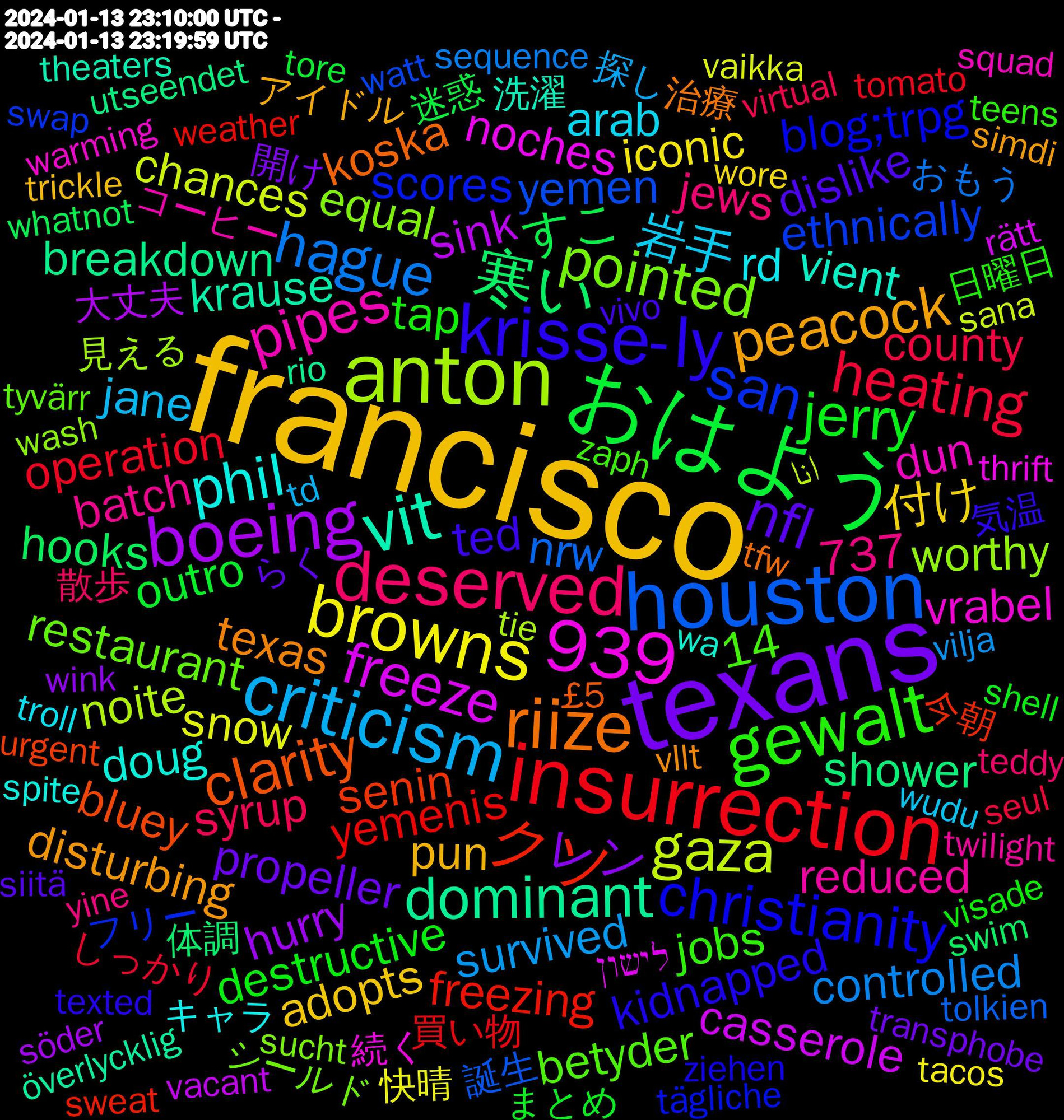 Word Cloud; its top words (sorted by weighted frequency, descending):  francisco, texans, おはよう, insurrection, houston, anton, vit, riize, krisse-ly, gewalt, deserved, criticism, browns, boeing, 939, 寒い, クソ, san, pointed, pipes, phil, peacock, nfl, jerry, heating, hague, gaza, freeze, dominant, clarity, christianity, 岩手, 付け, レン, すこ, yemenis, yemen, www.change.org/p/renew-our, worthy, vrabel, vient, texas, ted, tap, syrup, survived, snow, sink, shower, senin, scores, restaurant, reduced, rd, pun, propeller, outro, operation, nrw, noite, noches, krause, koska, kidnapped, jobs, jews, jane, iconic, hurry, hooks, freezing, ethnically, equal, dun, doug, disturbing, dislike, destructive, county, controlled, chances, casserole, breakdown, bluey, blog;trpg, betyder, batch, arab, adopts, @tompelissero, 737, 14, 開け, 迷惑, 買い物, 誕生, 見える, 続く, 洗濯, 治療, 気温, 日曜日, 散歩, 探し, 快晴, 大丈夫, 体調, 今朝, フリー, シールド, コーヒー, キャラ, アイドル, らく, まとめ, しっかり, おもう, انا, לישון, överlycklig, £5, ziehen, zaph, yine, wudu, wore, wink, whatnot, weather, watt, wash, warming, wa, vllt, vivo, visade, virtual, vilja, vaikka, vacant, utseendet, urgent, tägliche, tyvärr, twilight, troll, trickle, transphobe, tore, tomato, tolkien, tie, thrift, theaters, tfw, texted, tentando, temperature, television, teens, teddy, teammates, td, tacos, söder, säkerställa, sympa, switched, swim, sweat, swap, sushi, suicide, sucked, sucht, squad, spite, source, soldiers, smash, slapen, sketchbook, sinister, simdi, siitä, signing, signature, shoveling, shell, sexueller, severe, seul, sequence, sana, sagte, rätt, ropes, rio, respond, resist