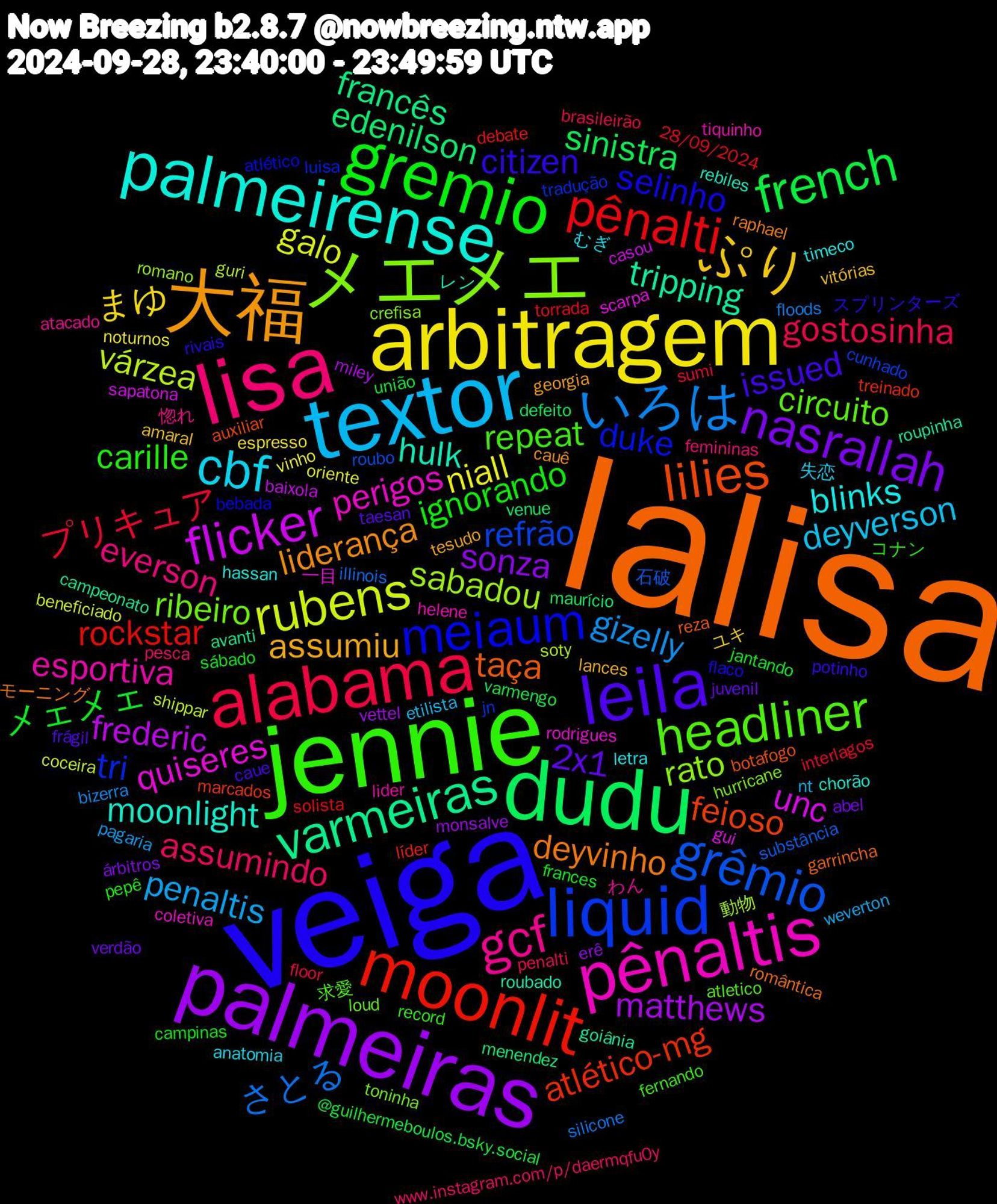 Word Cloud; its top words (sorted by weighted frequency, descending):  lalisa, veiga, jennie, lisa, textor, arbitragem, palmeiras, dudu, moonlit, liquid, メエメエ, pênaltis, palmeirense, 大福, leila, gremio, alabama, いろは, rubens, flicker, varmeiras, lilies, meiaum, headliner, gcf, cbf, ぷり, nasrallah, french, pênalti, grêmio, sabadou, quiseres, hulk, deyvinho, citizen, carille, assumindo, penaltis, niall, matthews, edenilson, atlético-mg, tri, ribeiro, esportiva, blinks, assumiu, 2x1, メェメェ, プリキュア, さとる, várzea, unc, tripping, taça, selinho, repeat, everson, deyverson, まゆ, sonza, sinistra, rockstar, refrão, rato, perigos, moonlight, liderança, issued, ignorando, gostosinha, gizelly, galo, frederic, francês, feioso, duke, circuito, わん, むぎ, vitórias, verdão, união, torrada, substância, soty, scarpa, roubado, romântica, rivais, record, pesca, nt, noturnos, monsalve, maurício, líder, jn, hurricane, helene, hassan, georgia, frágil, frances, floor, floods, coceira, casou, campeonato, botafogo, bebada, 求愛, 惚れ, 失恋, ユキ, árbitros, varmengo, solista, roubo, romano, rodrigues, rebiles, raphael, potinho, pepê, penalti, pagaria, oriente, miley, menendez, marcados, luisa, loud, lider, letra, lances, juvenil, jantando, interlagos, illinois, guri, gui, goiânia, garrincha, flaco, fernando, femininas, etilista, espresso, erê, defeito, debate, cunhado, crefisa, coletiva, chorão, cauê, caue, campinas, brasileirão, bizerra, beneficiado, baixola, avanti, auxiliar, atlético, atletico, atacado, anatomia, amaral, abel, @guilhermeboulos.bsky.social, 28/09/2024, 石破, 動物, 一目, レン, モーニング, スプリンターズ, コナン, www.instagram.com/p/daermqfu0y, weverton, vinho, vettel, venue, treinado, tradução, toninha, tiquinho, timeco, tesudo, taesan, sábado, sumi, silicone, shippar, sapatona, roupinha, reza