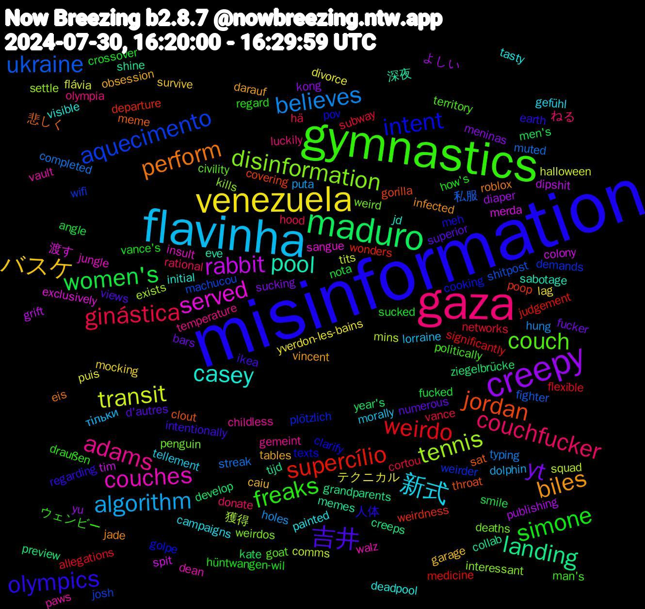 Word Cloud; its top words (sorted by weighted frequency, descending):  misinformation, gymnastics, gaza, flavinha, venezuela, creepy, maduro, supercílio, aquecimento, disinformation, couches, casey, biles, 吉井, simone, ginástica, believes, transit, rabbit, landing, jordan, intent, couch, adams, 新式, バスケ, yt, women's, weirdo, ukraine, tennis, served, pool, perform, olympics, freaks, couchfucker, algorithm, テクニカル, よしい, ziegelbrücke, weirdness, weirder, weird, vault, tasty, tables, superior, sucked, subway, streak, squad, spit, shine, sat, pov, politically, olympia, morally, mocking, meninas, men's, medicine, machucou, kills, jungle, jd, jade, intentionally, how's, hood, holes, flávia, dipshit, creeps, covering, cooking, civility, childless, campaigns, caiu, bars, angle, allegations, 私服, 獲得, 渡す, 深夜, 悲しく, 人体, ウェンビー, ねる, тільки, yverdon-les-bains, yu, year's, wonders, wifi, weirdos, walz, visible, vincent, views, vance's, vance, typing, tits, tim, tijd, throat, texts, territory, temperature, tellement, survive, sucking, smile, significantly, shitpost, settle, sangue, sabotage, roblox, regarding, regard, rational, puta, puis, publishing, preview, poop, plötzlich, penguin, paws, painted, obsession, numerous, nota, networks, muted, mins, merda, memes, meme, meh, man's, luckily, lorraine, lag, kong, kate, judgement, josh, interessant, insult, initial, infected, ikea, hüntwangen-wil, hä, hung, halloween, grift, grandparents, gorilla, golpe, goat, gemeint, gefühl, garage, fucker, fucked, flexible, fighter, exists, exclusively, eve, eis, earth, draußen, donate, dolphin, divorce, diaper, develop, departure, demands, deaths, dean, deadpool, darauf, d'autres, crossover, cortou, completed, comms, colony, collab, clout, clarify