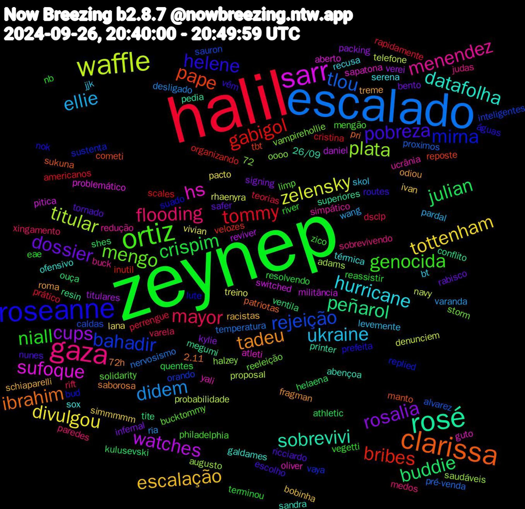 Word Cloud; its top words (sorted by weighted frequency, descending):  zeynep, halil, escalado, waffle, sarr, rosé, clarissa, roseanne, ortiz, gaza, ukraine, tottenham, rosalia, julian, gabigol, rejeição, plata, hs, datafolha, tadeu, pobreza, niall, mayor, didem, zelensky, watches, peñarol, pape, mirna, mengo, menendez, hurricane, escalação, dossier, crispim, tommy, tlou, titular, sufoque, sobrevivi, ibrahim, helene, genocida, flooding, ellie, divulgou, cups, buddie, bribes, bahadir, yali, sox, roma, ricciardo, reassistir, perrengue, nervosismo, navy, militância, megumi, manto, lute, limp, judas, jjk, ivan, infernal, helaena, cristina, caldas, augusto, atleti, abençoa, 72h, 72, vêm, vegetti, varela, varanda, treino, titulares, tite, tbt, sustenta, storm, simpático, serena, schiaparelli, safer, resolvendo, rapidamente, pré-venda, probabilidade, pitica, pedia, patriotas, nok, mengão, medos, levemente, lana, kylie, kulusevski, inutil, inteligentes, halzey, guto, galdames, fragman, escolho, eae, dsclp, desligado, denunciem, daniel, conflito, cometi, bud, bucktommy, buck, bt, bobinha, bento, athletic, americanos, alvarez, adams, aberto, 26/09, 2.11, águas, zico, xingamento, wang, vivian, verei, ventila, velozes, vaya, vampirehollie, ucrânia, térmica, treme, tornado, terminou, teorias, temperatura, telefone, switched, superiores, sukuna, suado, solidarity, sobrevivendo, skol, simmmmm, signing, shes, scales, sauron, saudáveis, sapatona, sandra, saborosa, routes, river, rift, ria, rhaenyra, reviver, resin, reposte, replied, reeleição, redução, recusa, racistas, rabisco, quentes, prático, proximos, proposal, problemático, printer, pri, prefeita, philadelphia, paredes, pardal, pacto, packing, ouça, organizando, orando, oooo, oliver, ofensivo, odiou, nunes, nb