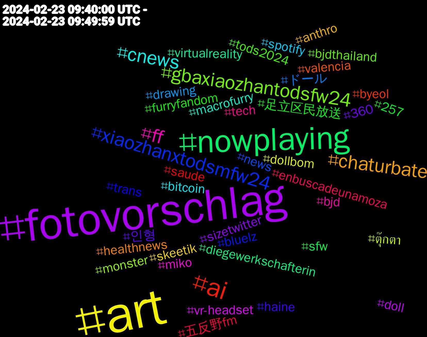 Hashtag Cloud; its hashtagged words/phrases (sorted by weighted frequency, descending):  art, fotovorschlag, nowplaying, ai, xiaozhanxtodsmfw24, gbaxiaozhantodsfw24, ff, cnews, chaturbate, 인형, 足立区民放送, 五反野fm, ドール, ตุ๊กตา, vr-headset, virtualreality, valencia, trans, tods2024, tech, spotify, skeetik, sizetwitter, sfw, saude, news, monster, miko, macrofurry, healthnews, haine, furryfandom, enbuscadeunamoza, drawing, dollbom, doll, diegewerkschafterin, byeol, bluelz, bjdthailand, bjd, bitcoin, anthro, 360, 257